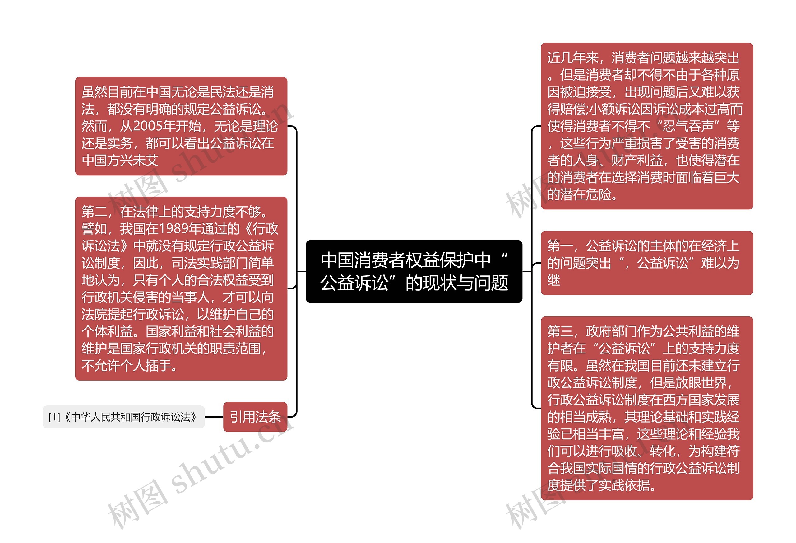 中国消费者权益保护中“公益诉讼”的现状与问题