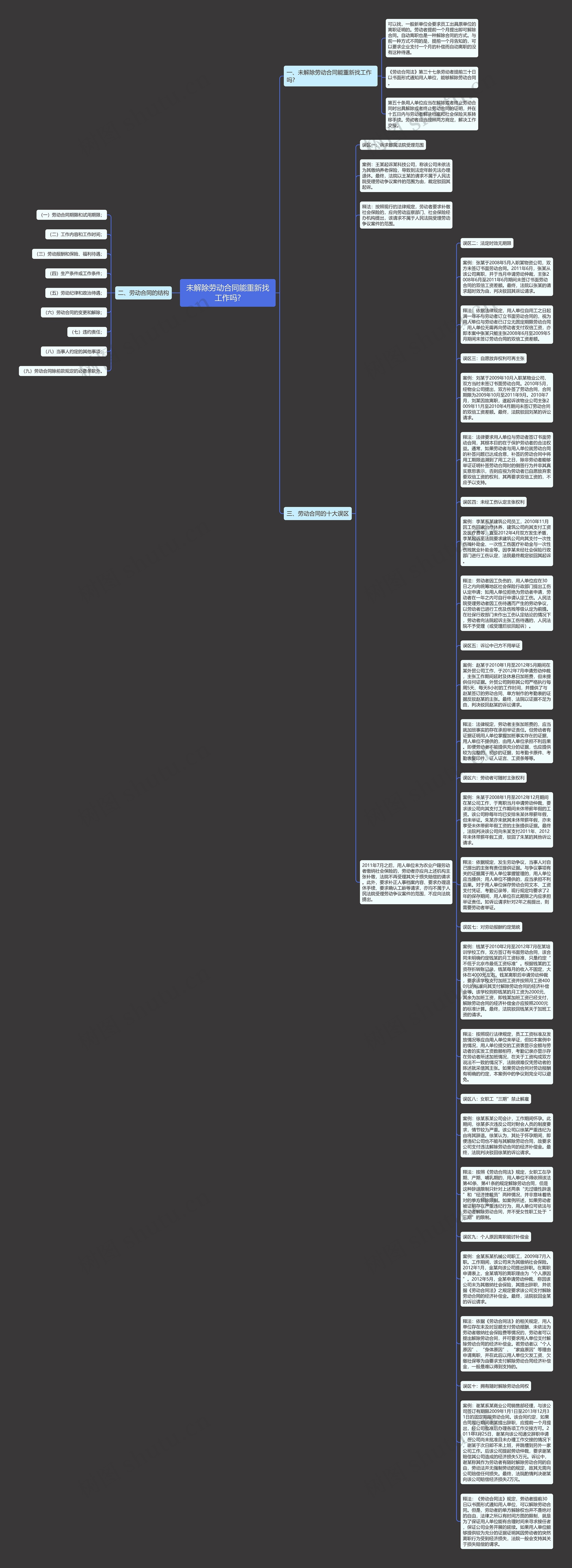 未解除劳动合同能重新找工作吗?思维导图