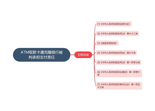 ATM取款卡遭克隆银行被判承担支付责任