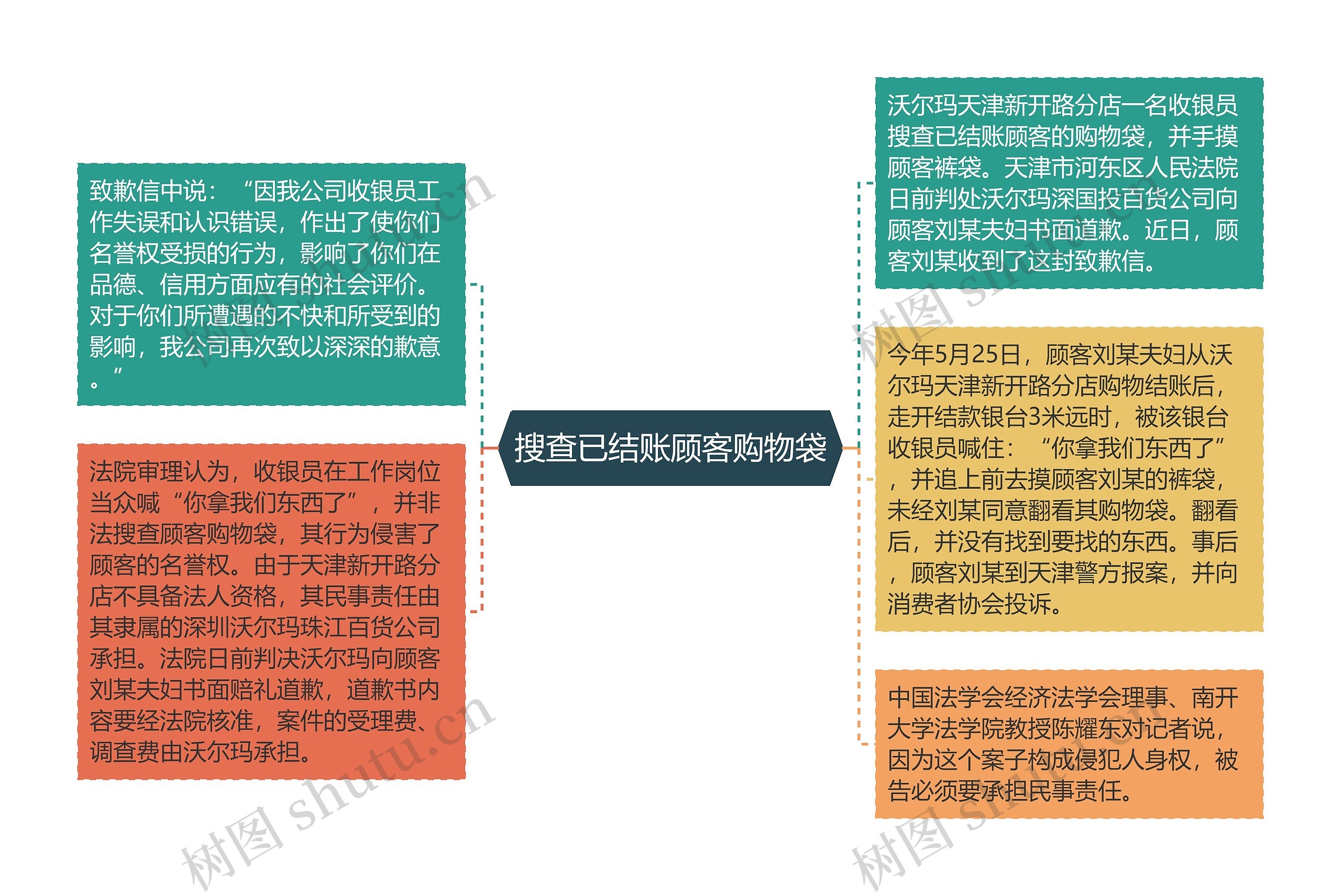 搜查已结账顾客购物袋