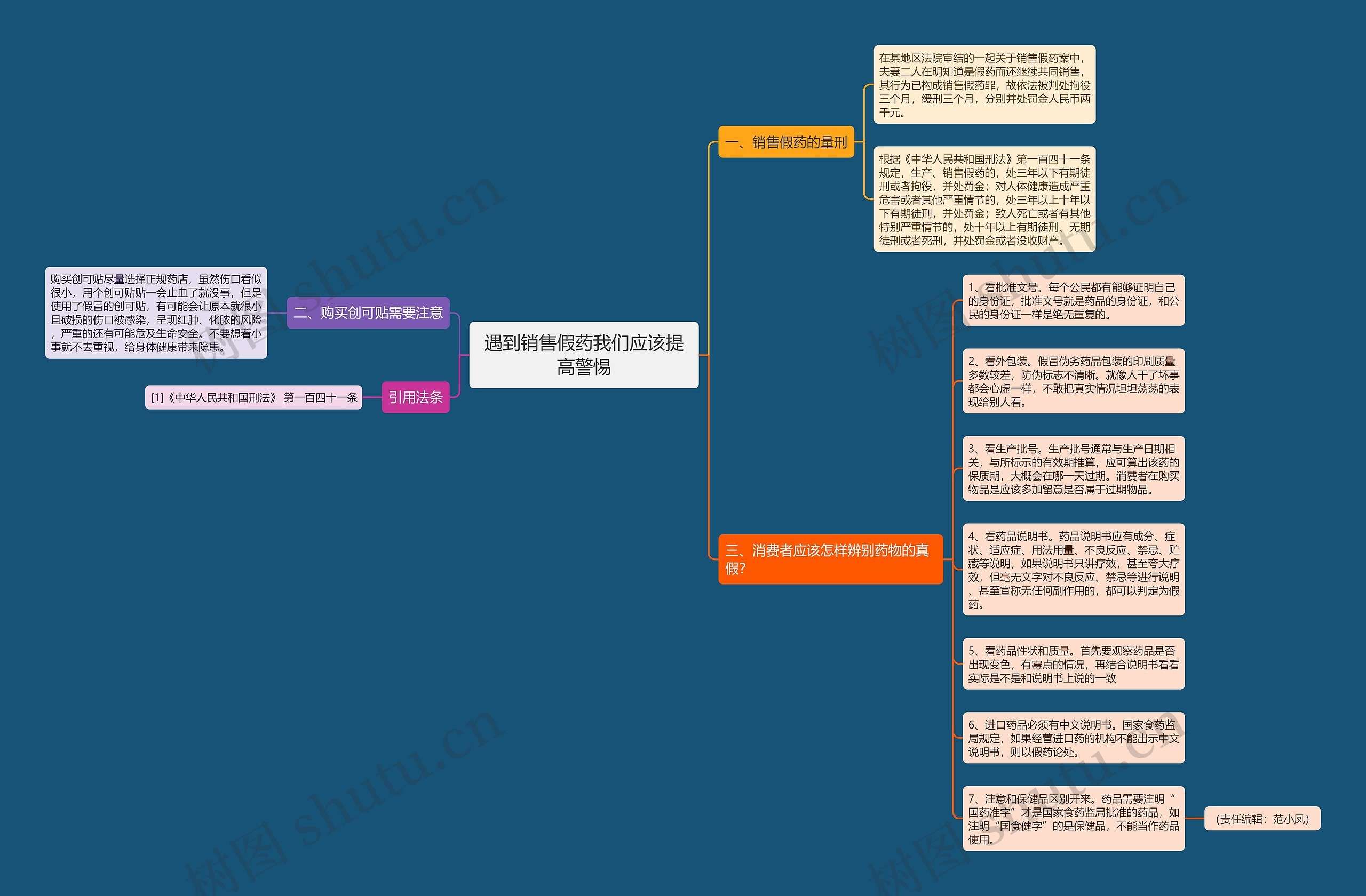 遇到销售假药我们应该提高警惕 遇到销售假药我们应该提高警惕