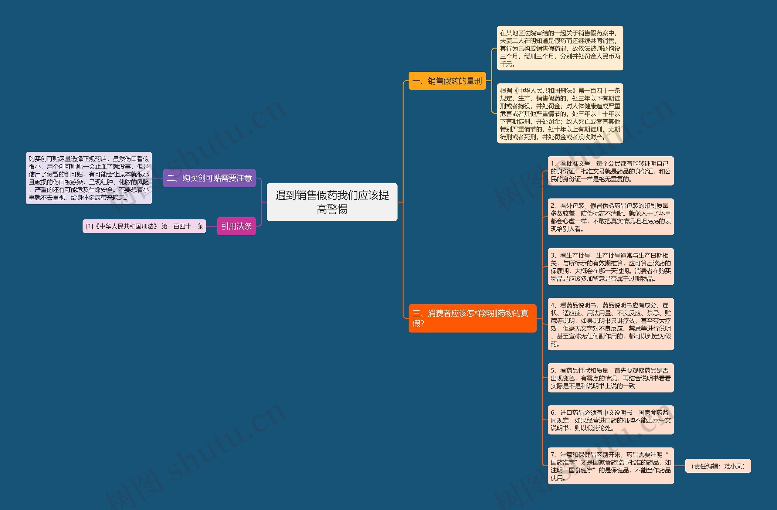 遇到销售假药我们应该提高警惕思维导图