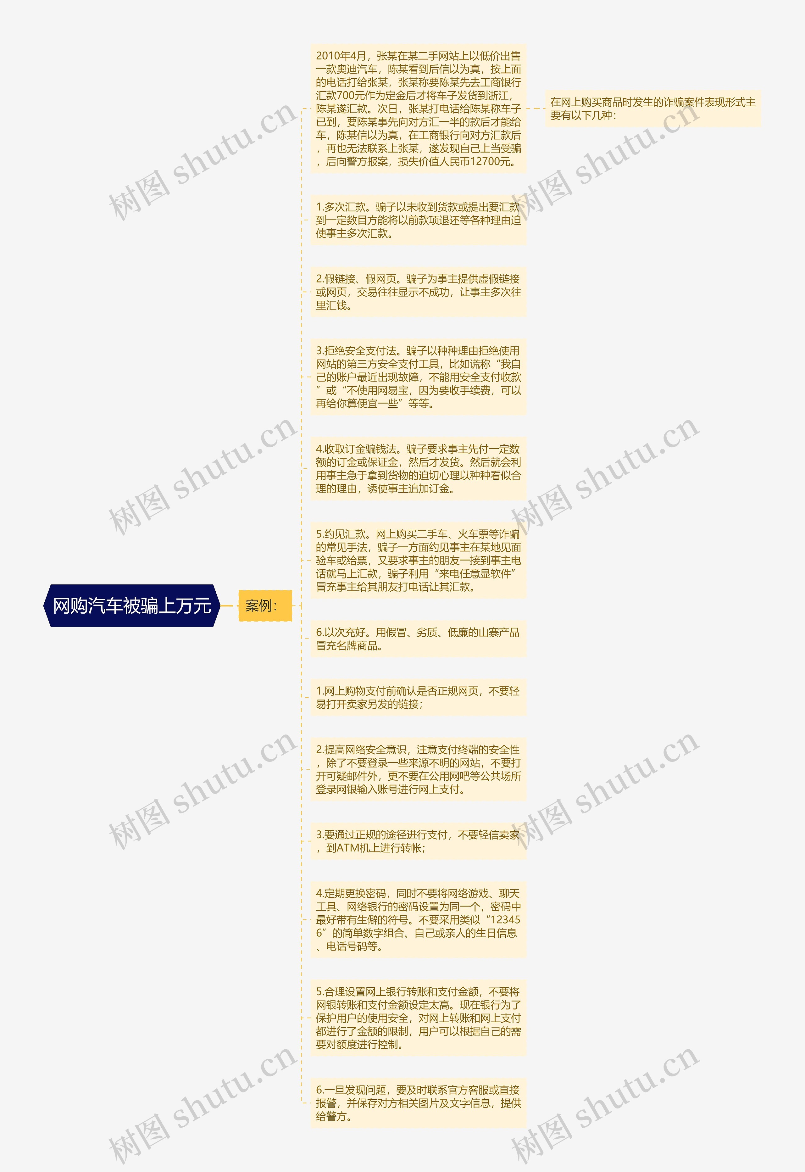 网购汽车被骗上万元