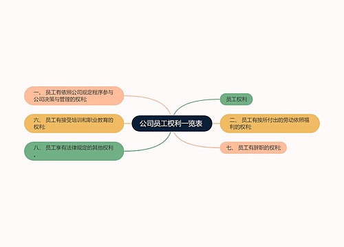 公司员工权利一览表 