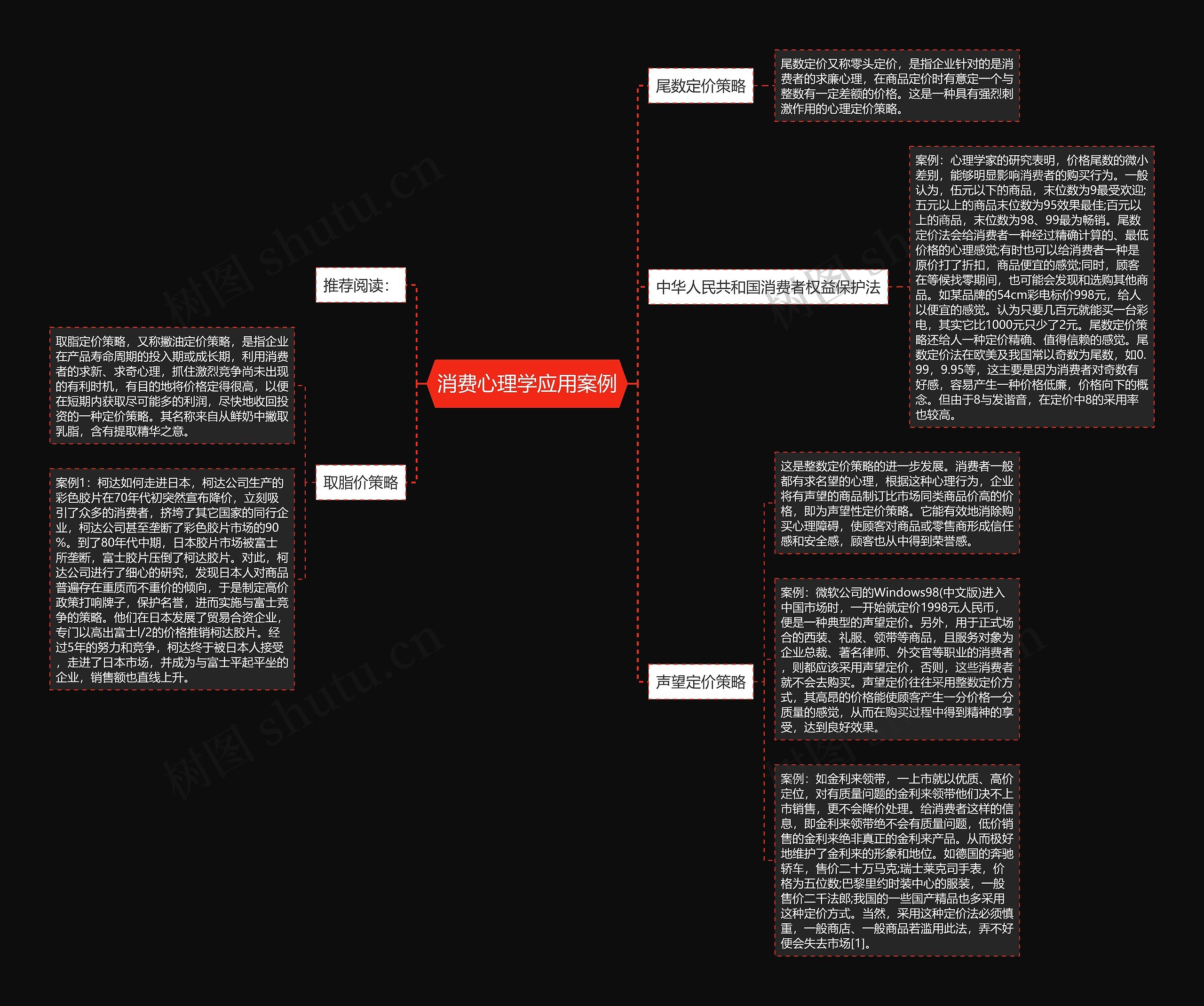消费心理学应用案例思维导图
