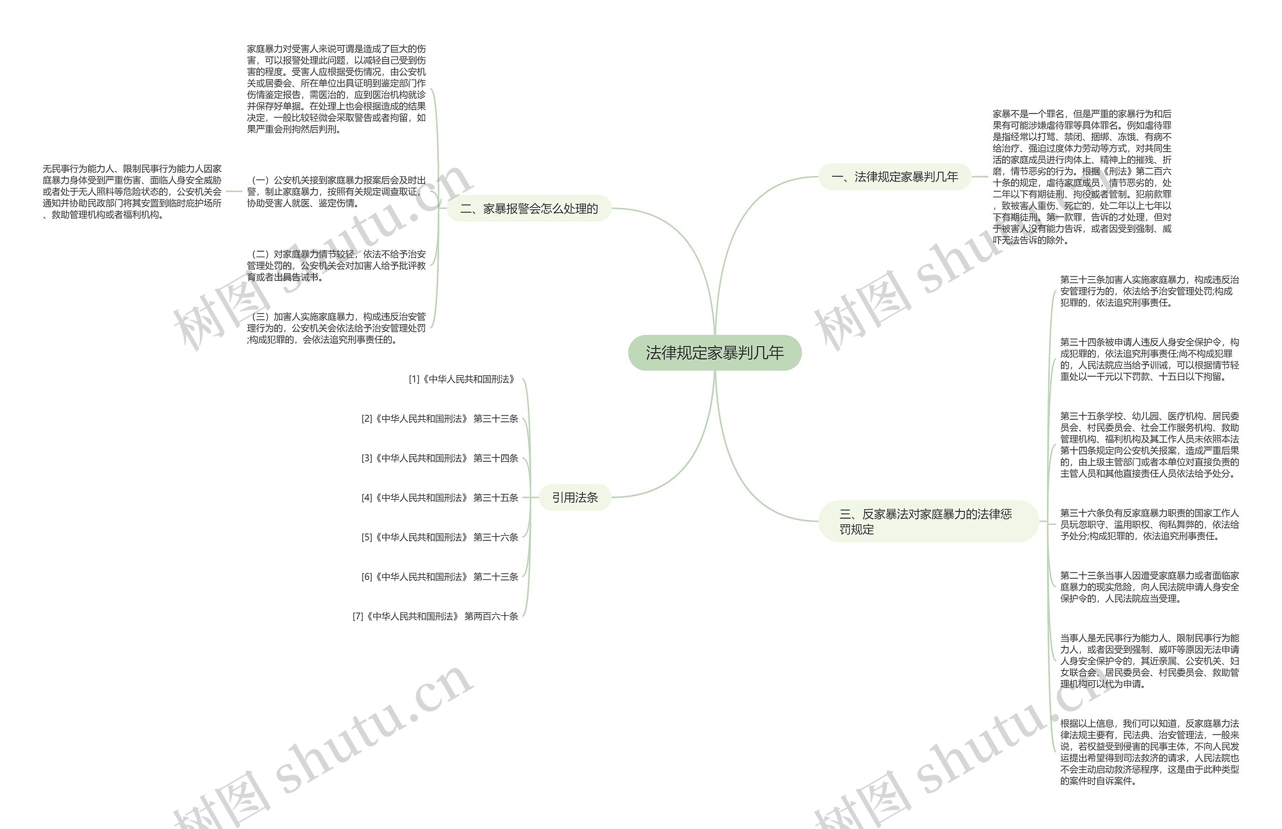 法律规定家暴判几年思维导图