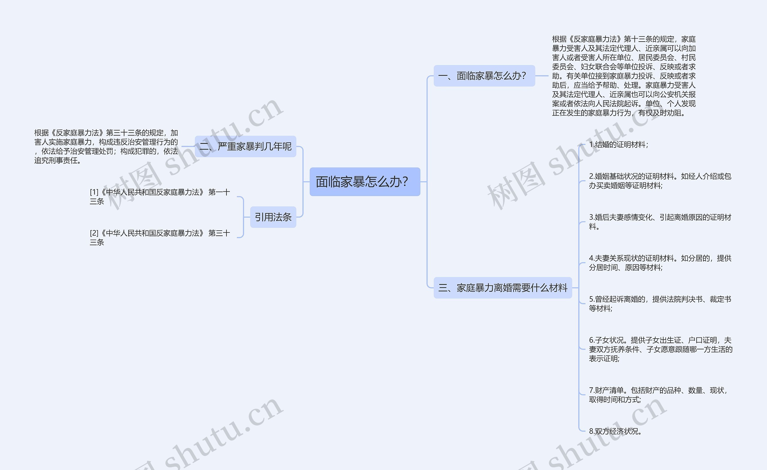 面临家暴怎么办？思维导图