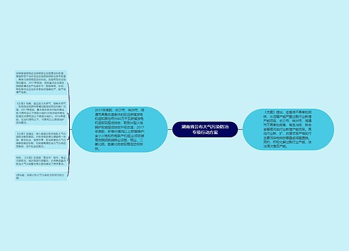 湖南省公布大气污染防治专项行动方案