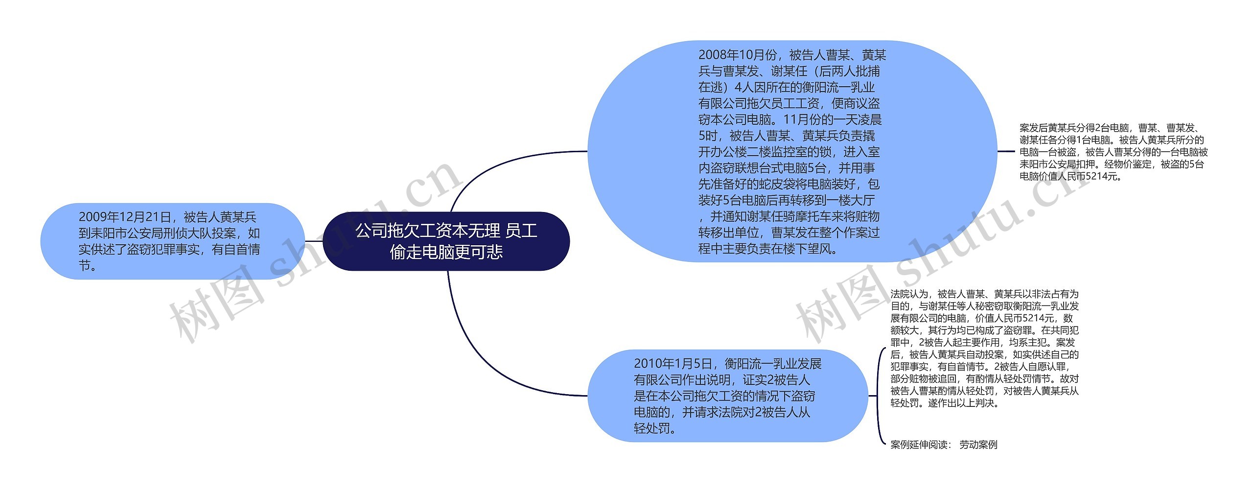 公司拖欠工资本无理 员工偷走电脑更可悲思维导图