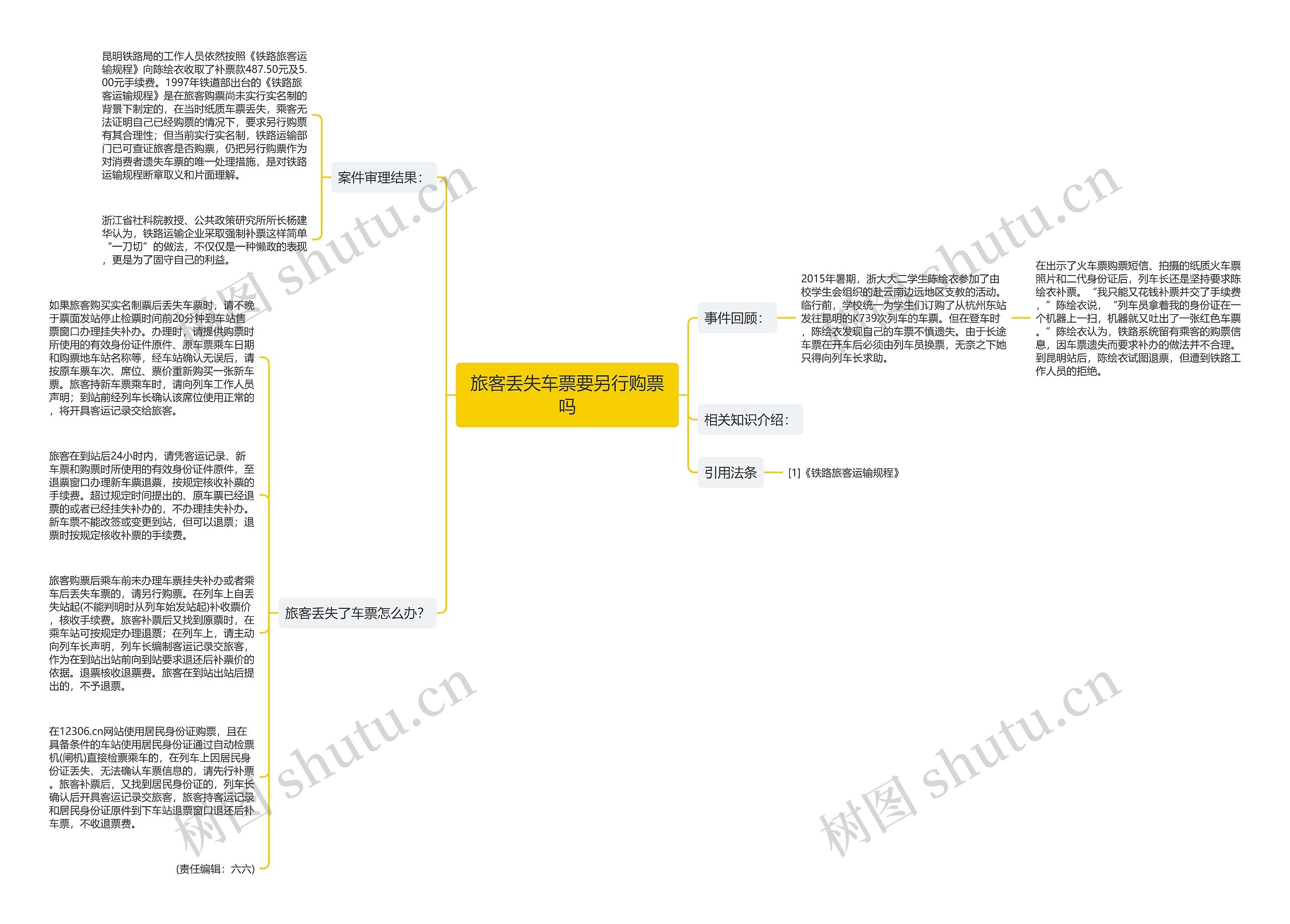 旅客丢失车票要另行购票吗思维导图