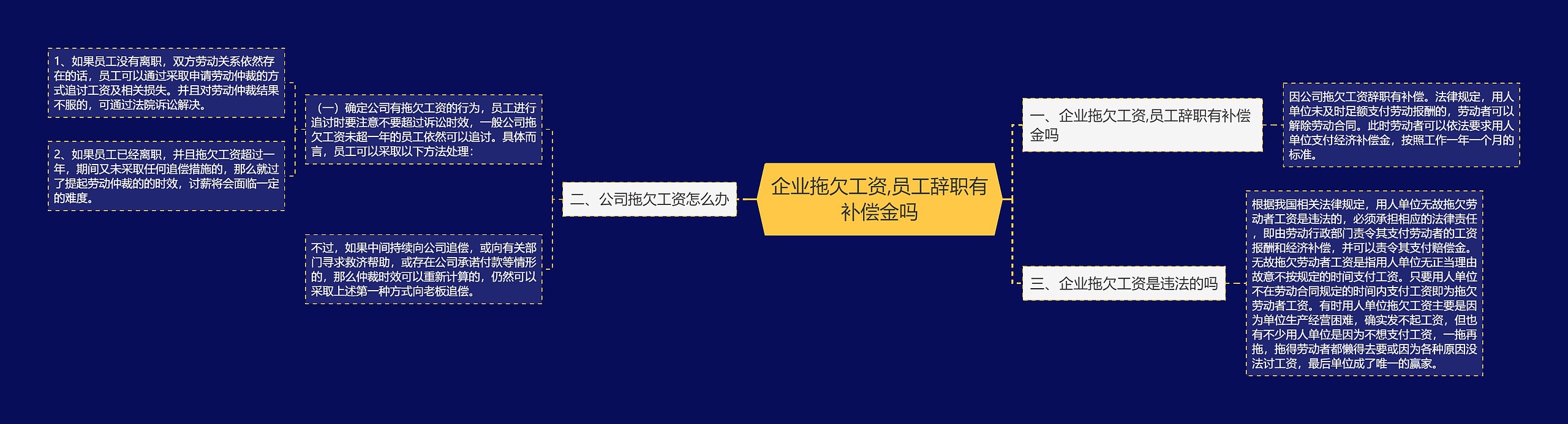 企业拖欠工资,员工辞职有补偿金吗