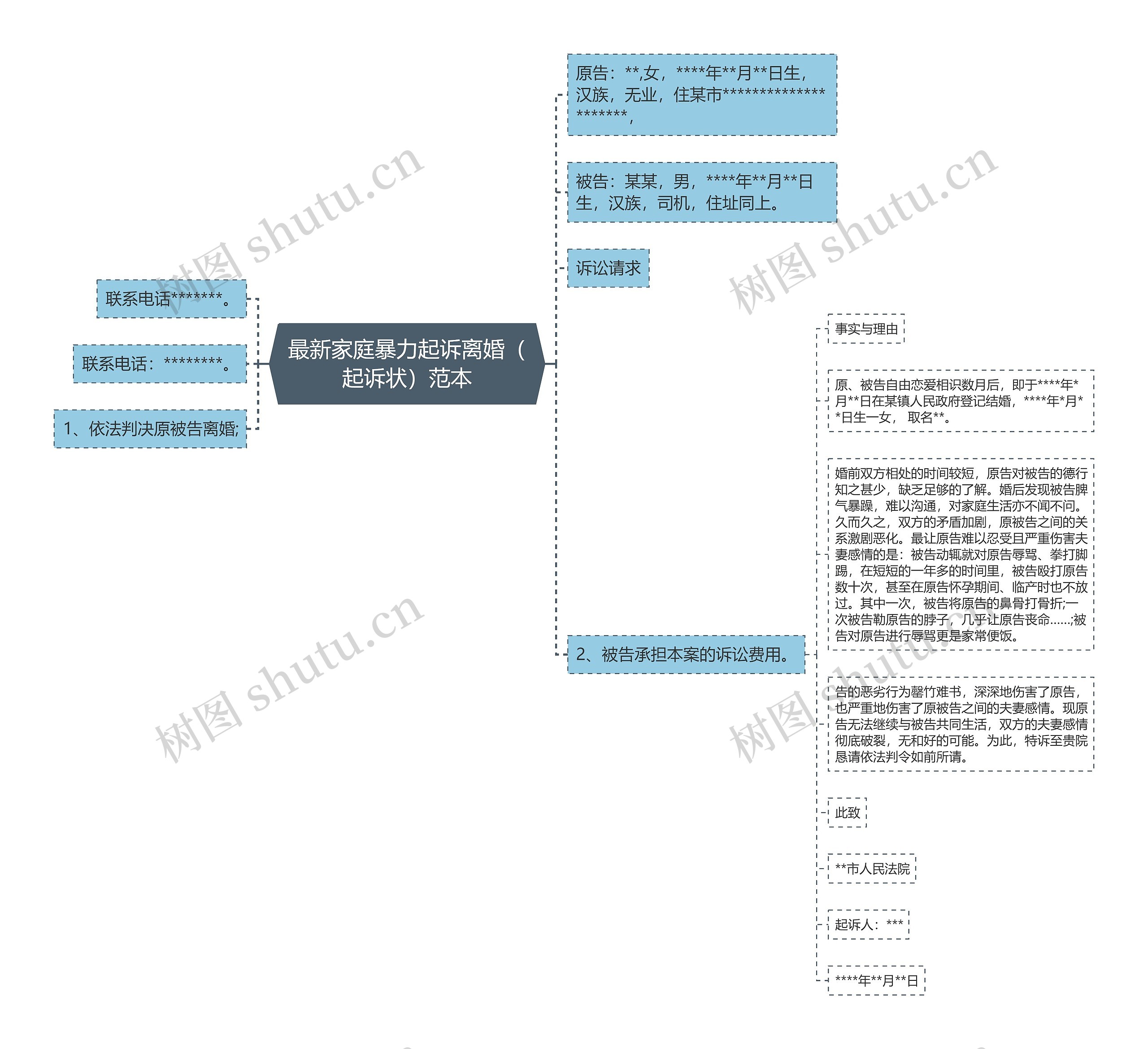 最新家庭暴力起诉离婚（起诉状）范本思维导图