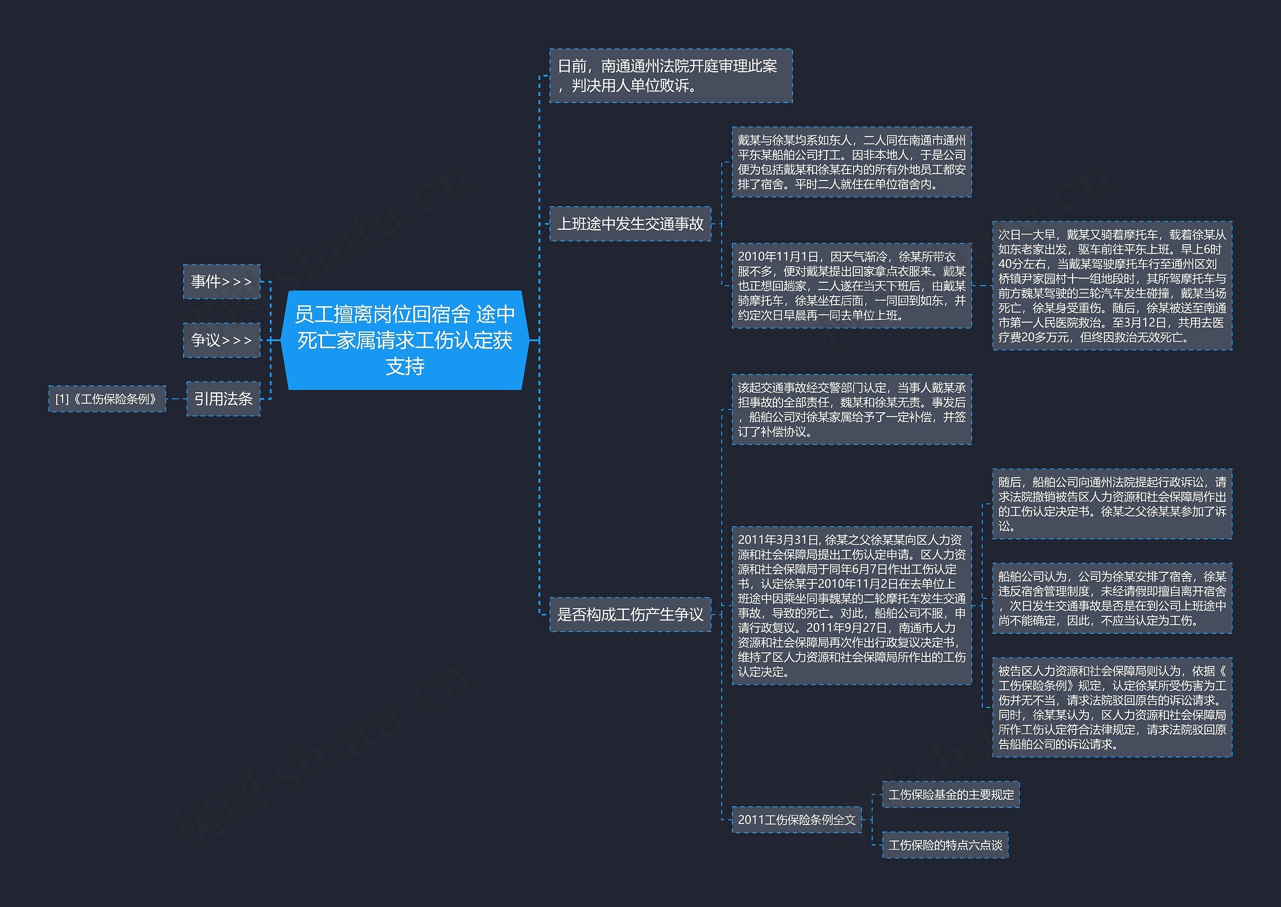 员工擅离岗位回宿舍 途中死亡家属请求工伤认定获支持