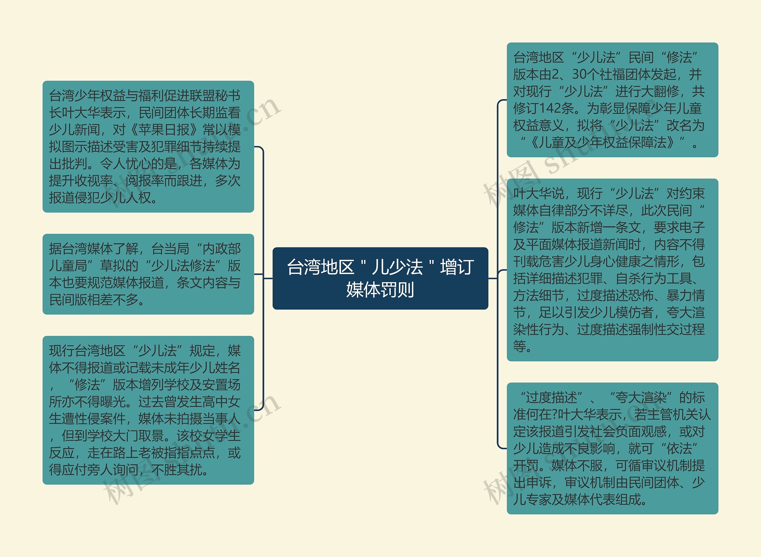 台湾地区＂儿少法＂增订媒体罚则