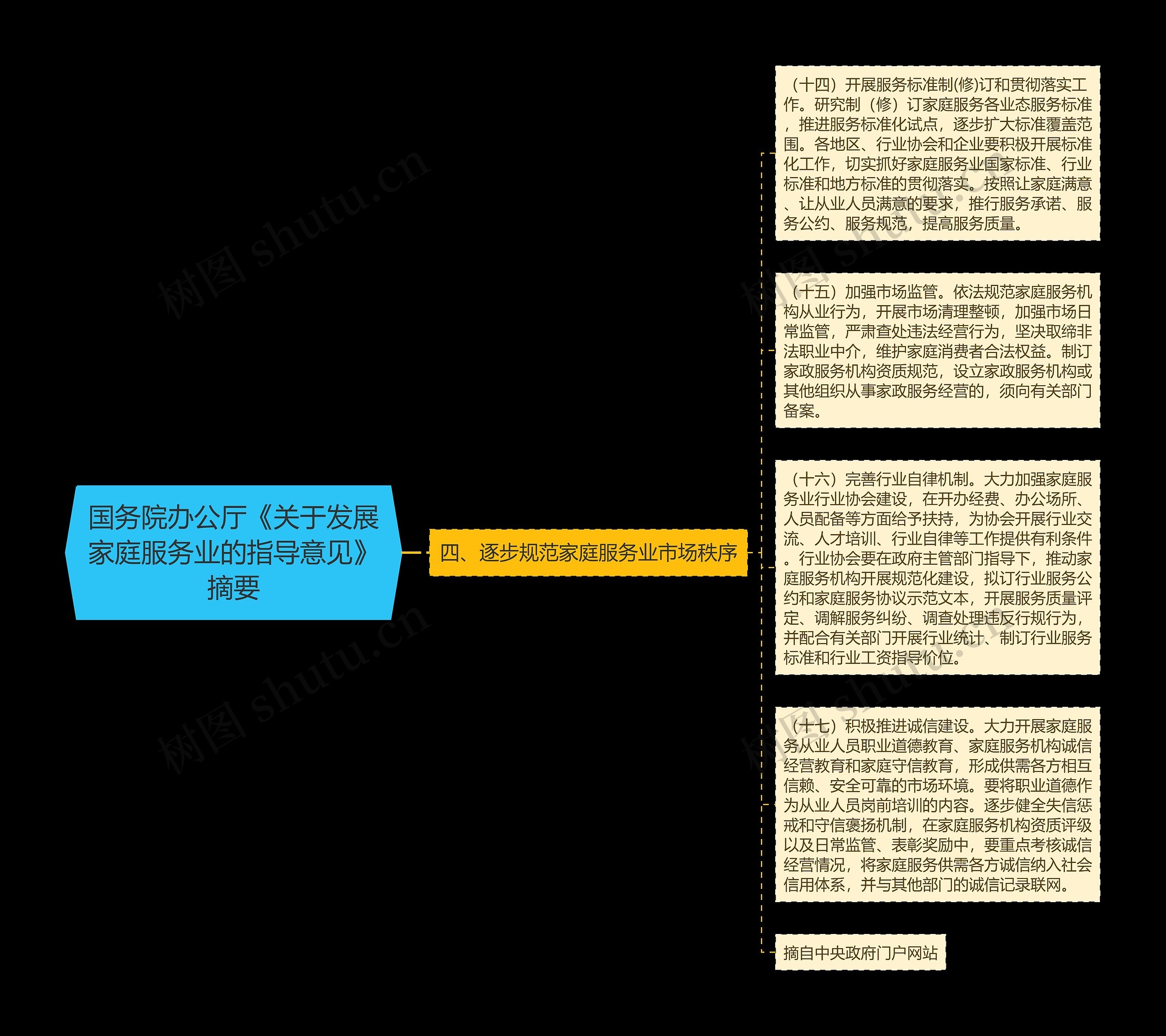 国务院办公厅《关于发展家庭服务业的指导意见》摘要