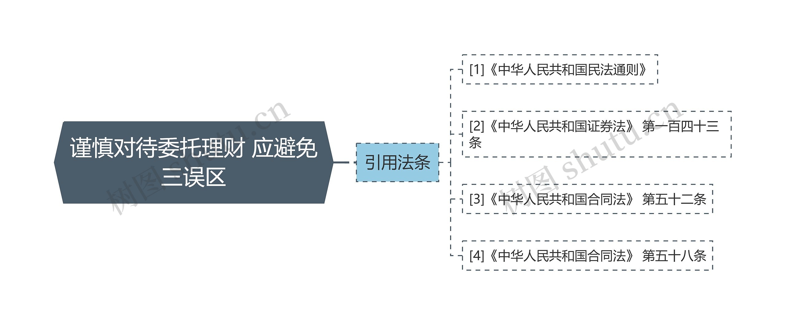 谨慎对待委托理财 应避免三误区 谨慎对待委托理财 应避免三误区