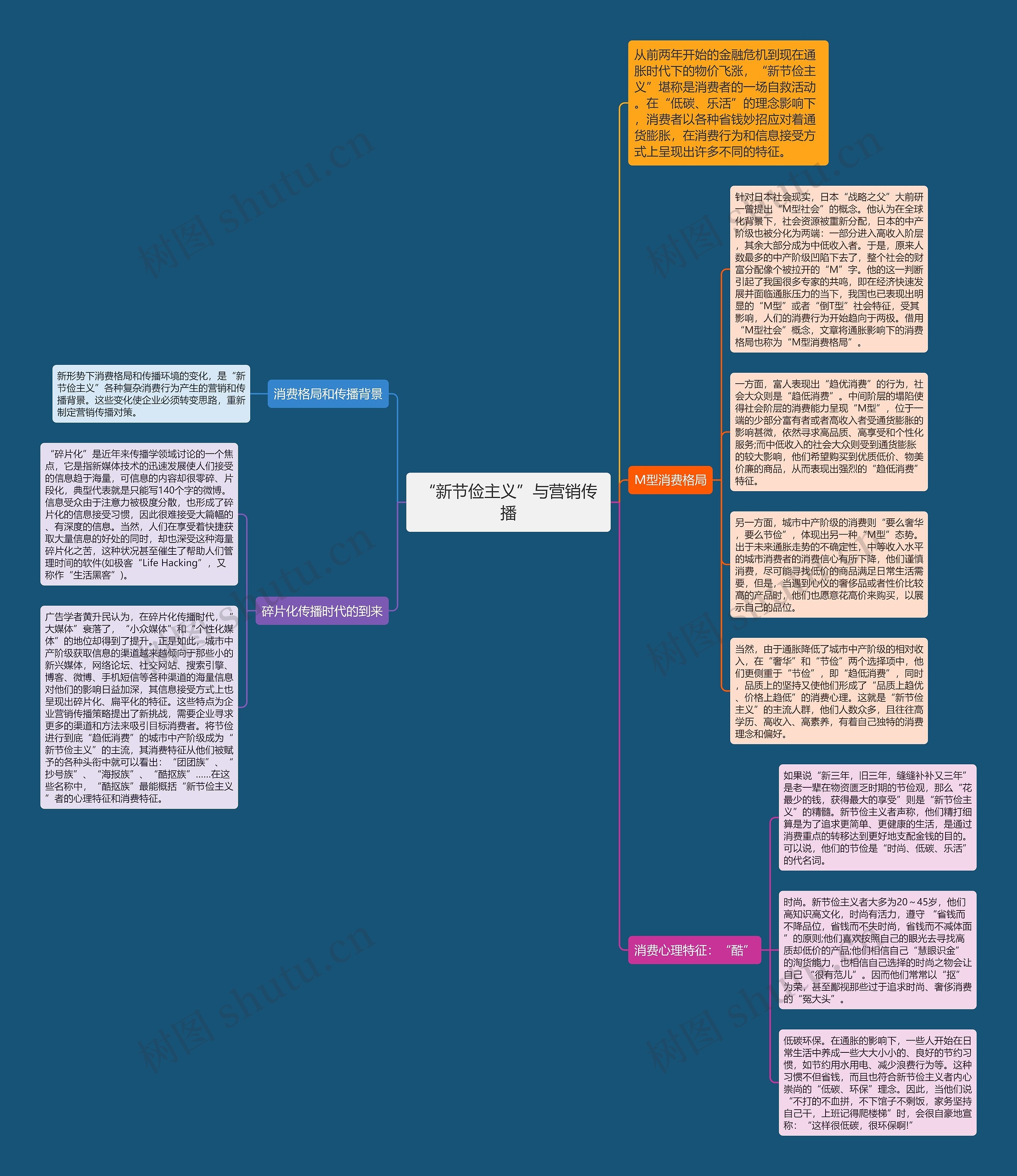 “新节俭主义”与营销传播思维导图
