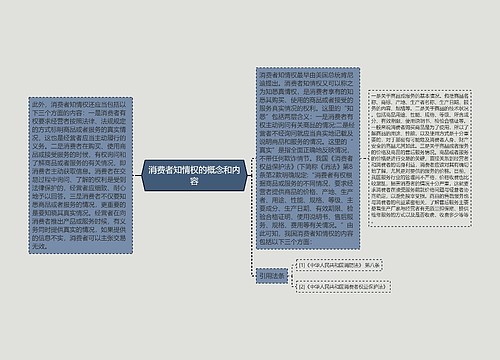 消费者知情权的概念和内容