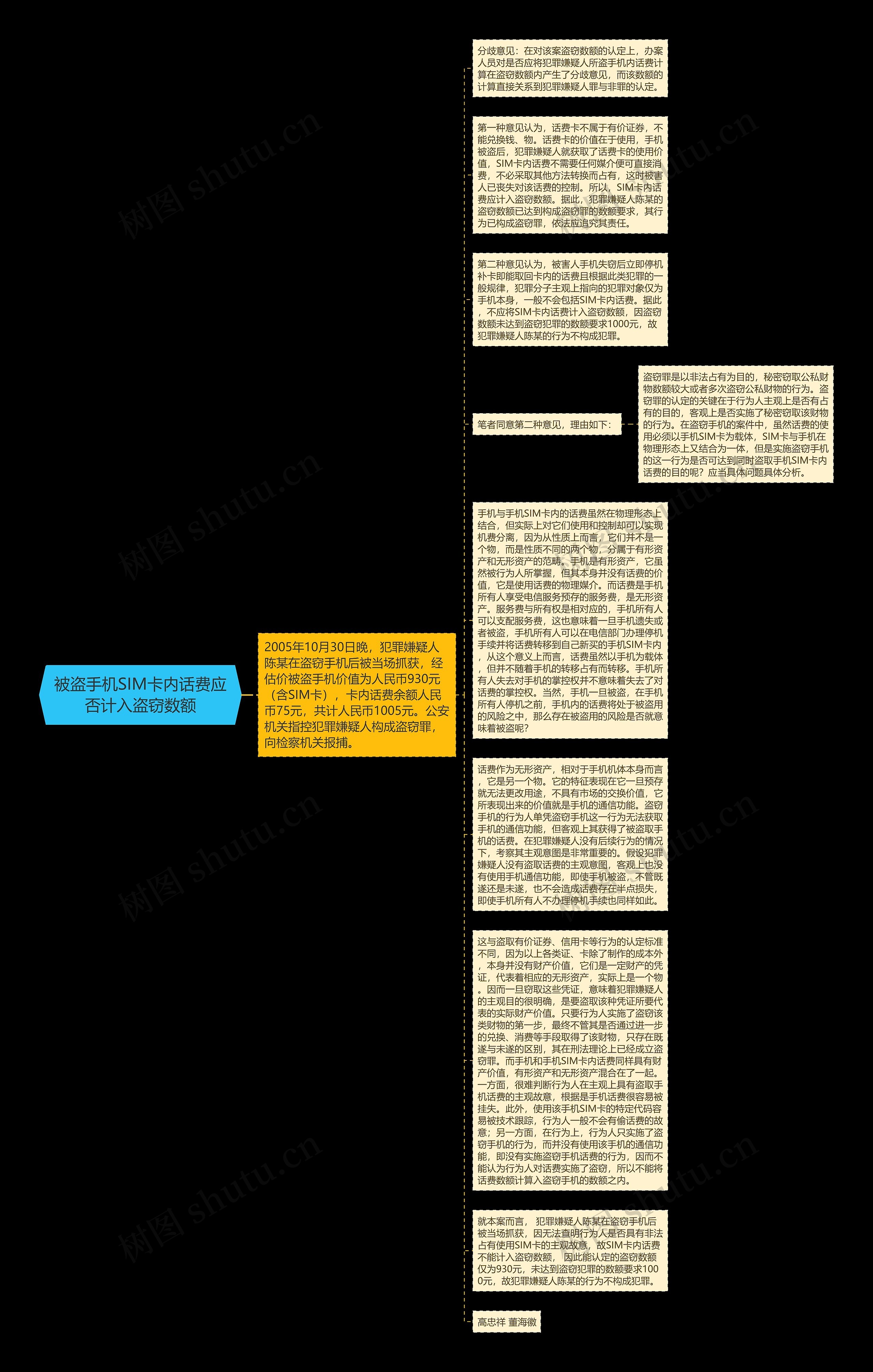 被盗手机SIM卡内话费应否计入盗窃数额思维导图