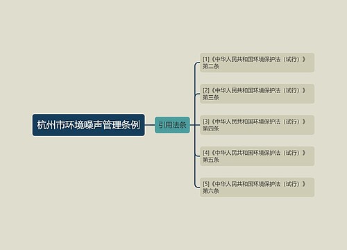 杭州市环境噪声管理条例