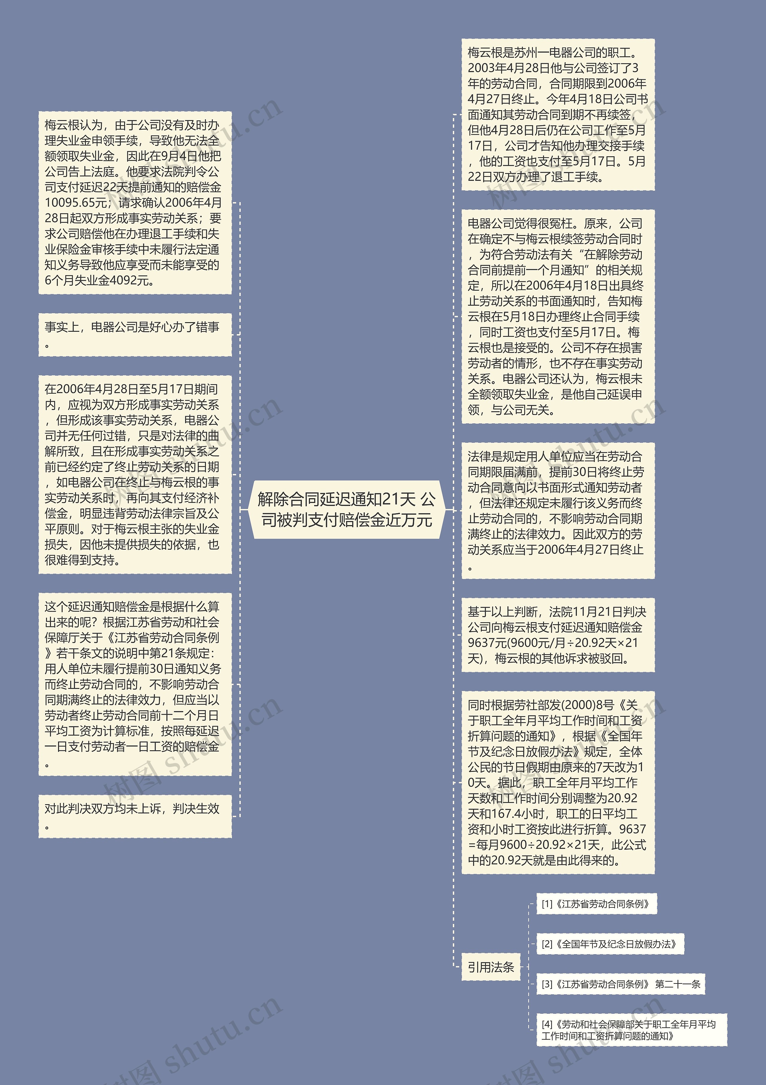 解除合同延迟通知21天 公司被判支付赔偿金近万元思维导图