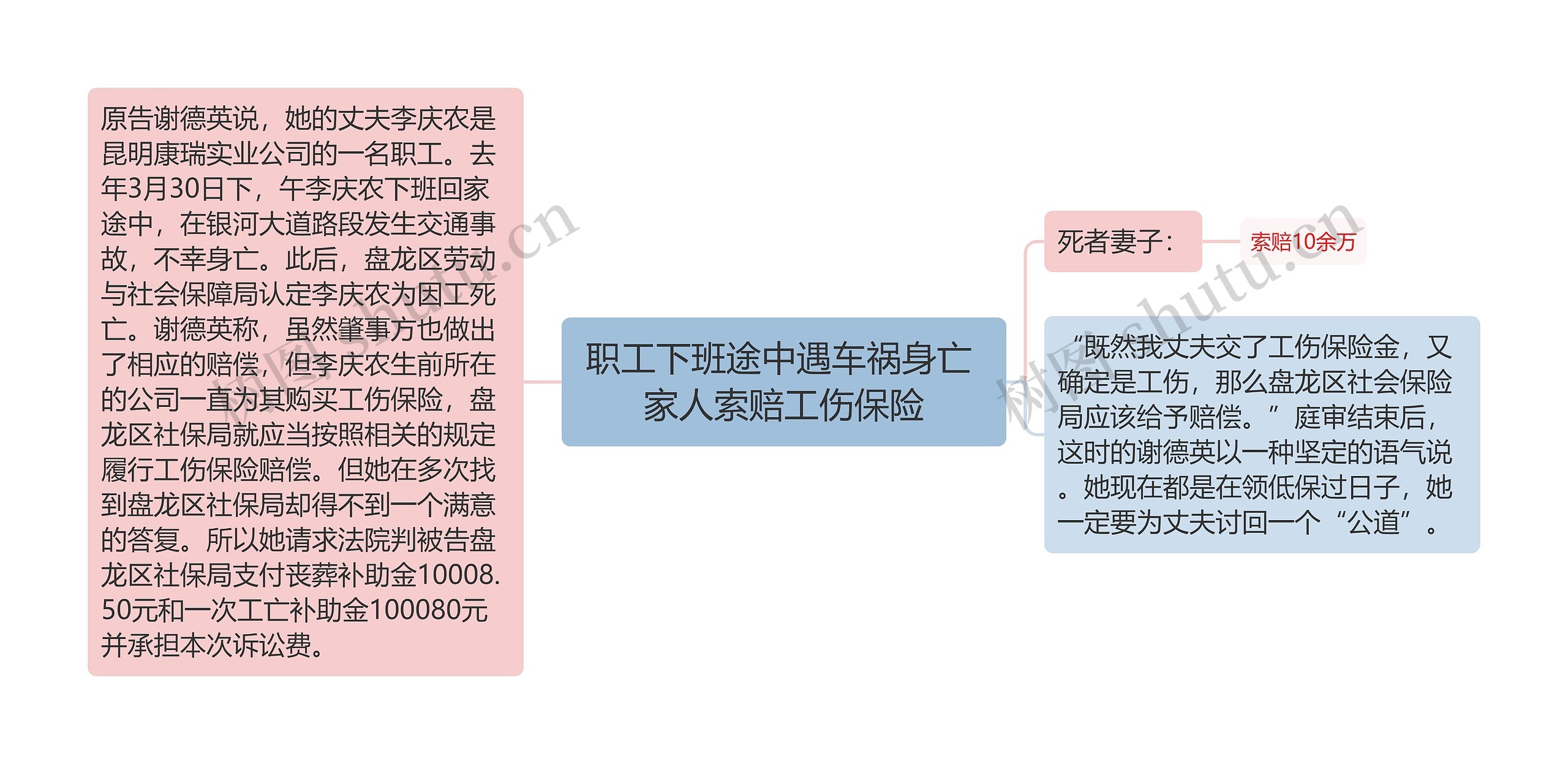 职工下班途中遇车祸身亡 家人索赔工伤保险