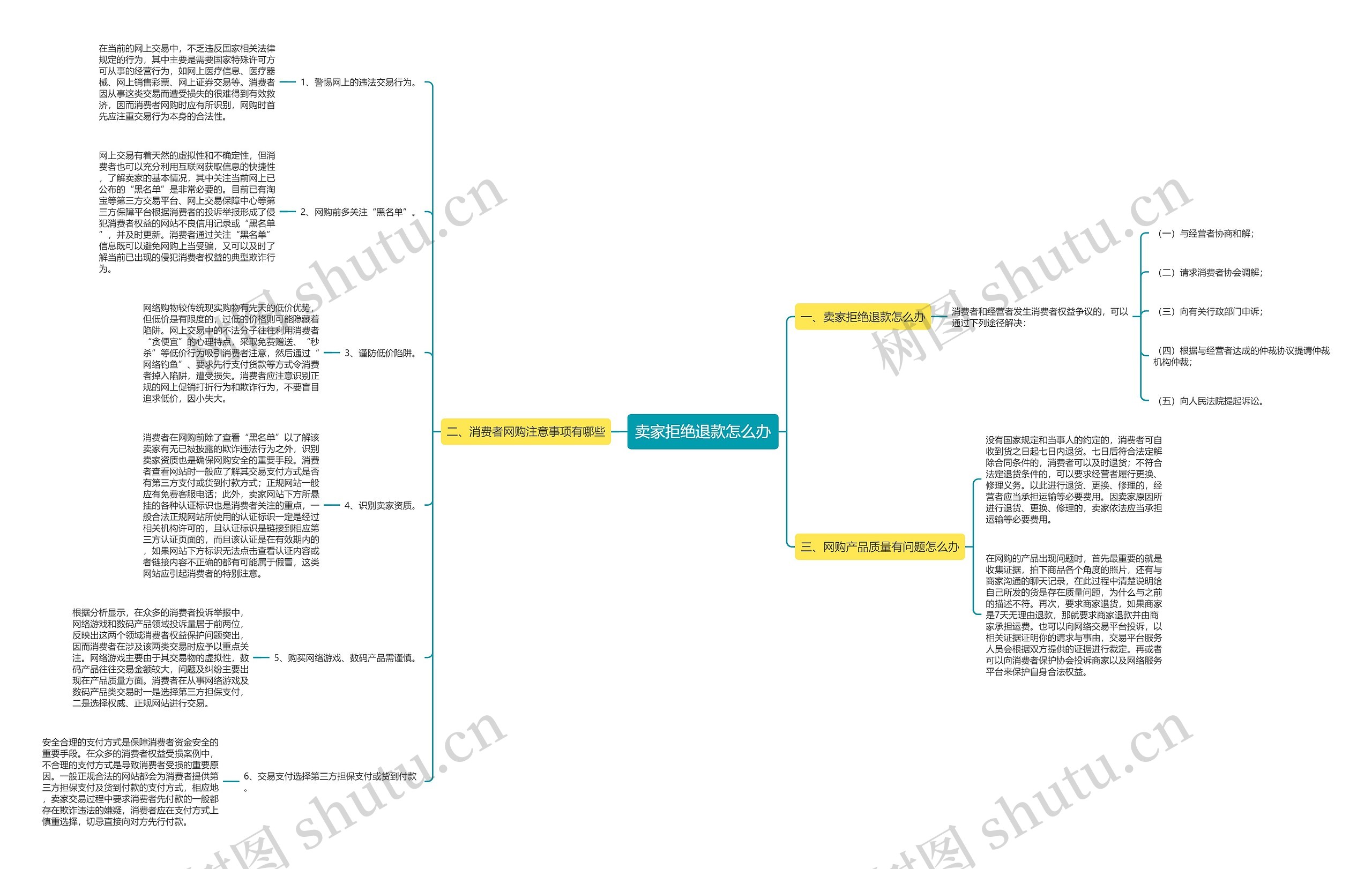 卖家拒绝退款怎么办 卖家拒绝退款怎么办