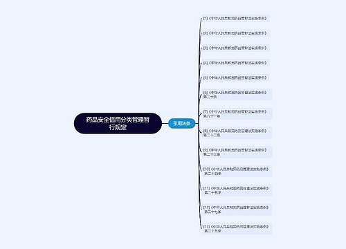 药品安全信用分类管理暂行规定