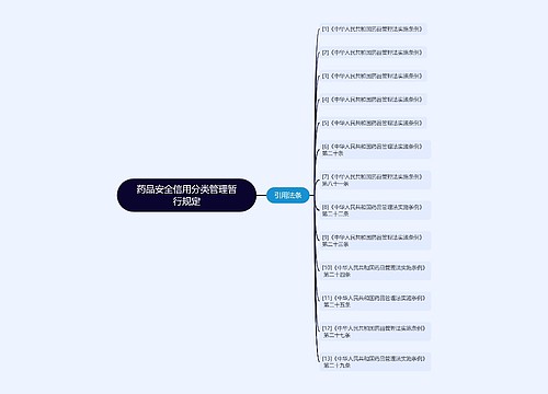 药品安全信用分类管理暂行规定