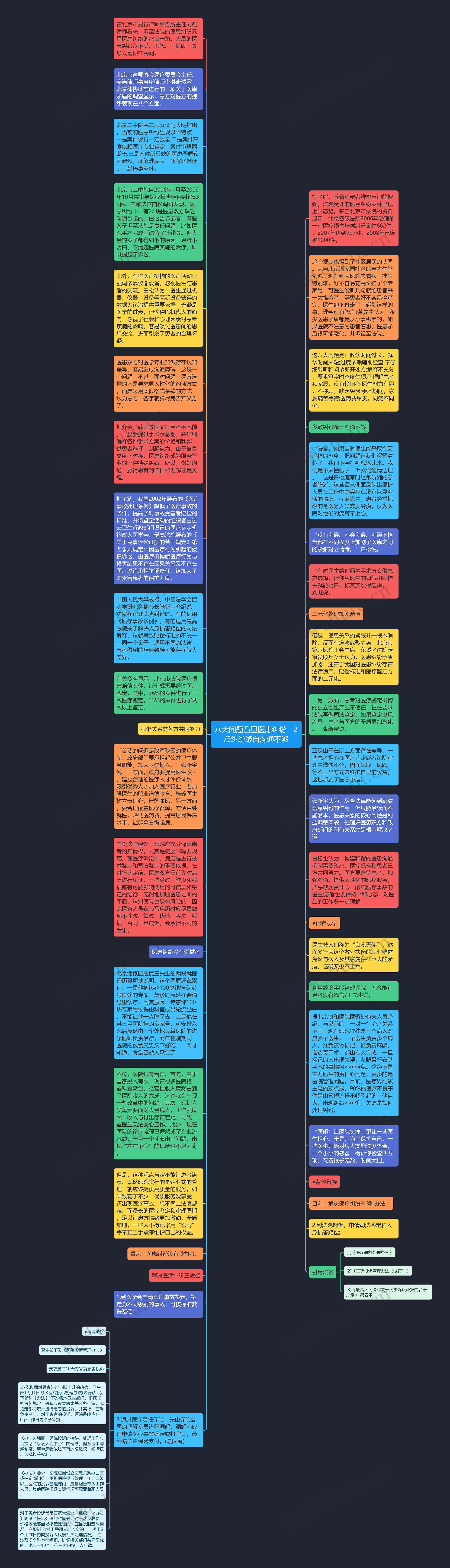 八大问题凸显医患纠纷　2/3纠纷缘自沟通不够