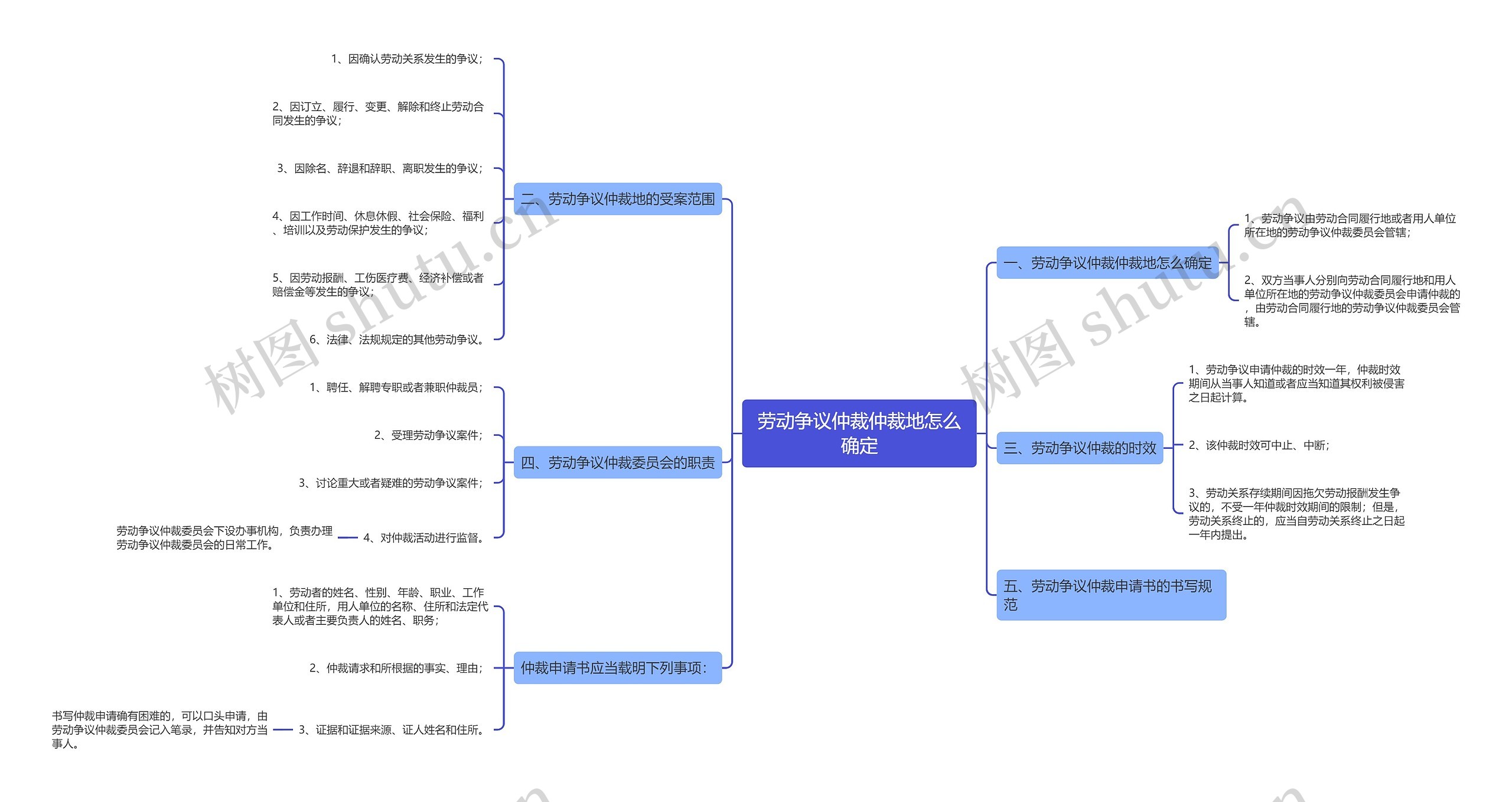 劳动争议仲裁仲裁地怎么确定 劳动争议仲裁仲裁地怎么确定