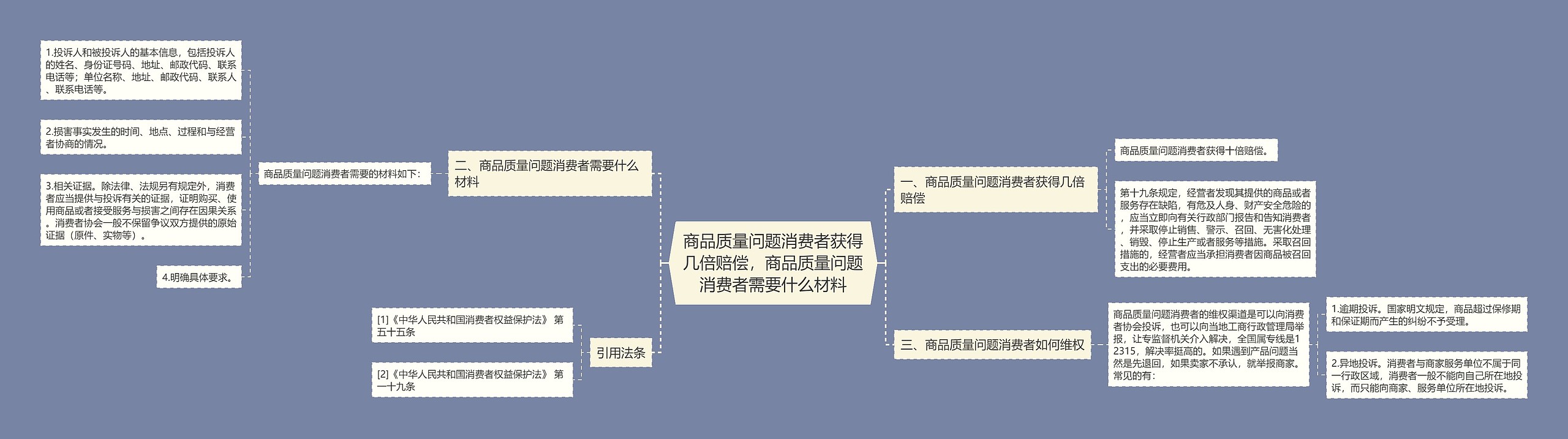 商品质量问题消费者获得几倍赔偿，商品质量问题消费者需要什么材料思维导图