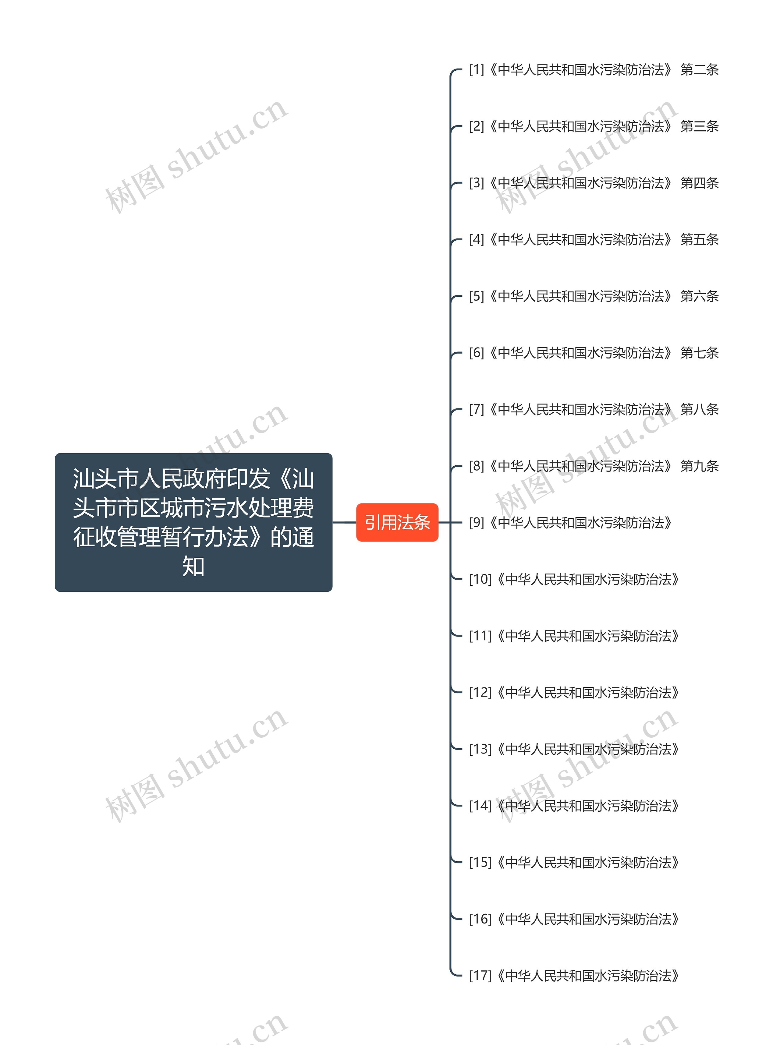 汕头市人民政府印发《汕头市市区城市污水处理费征收管理暂行办法》的通知