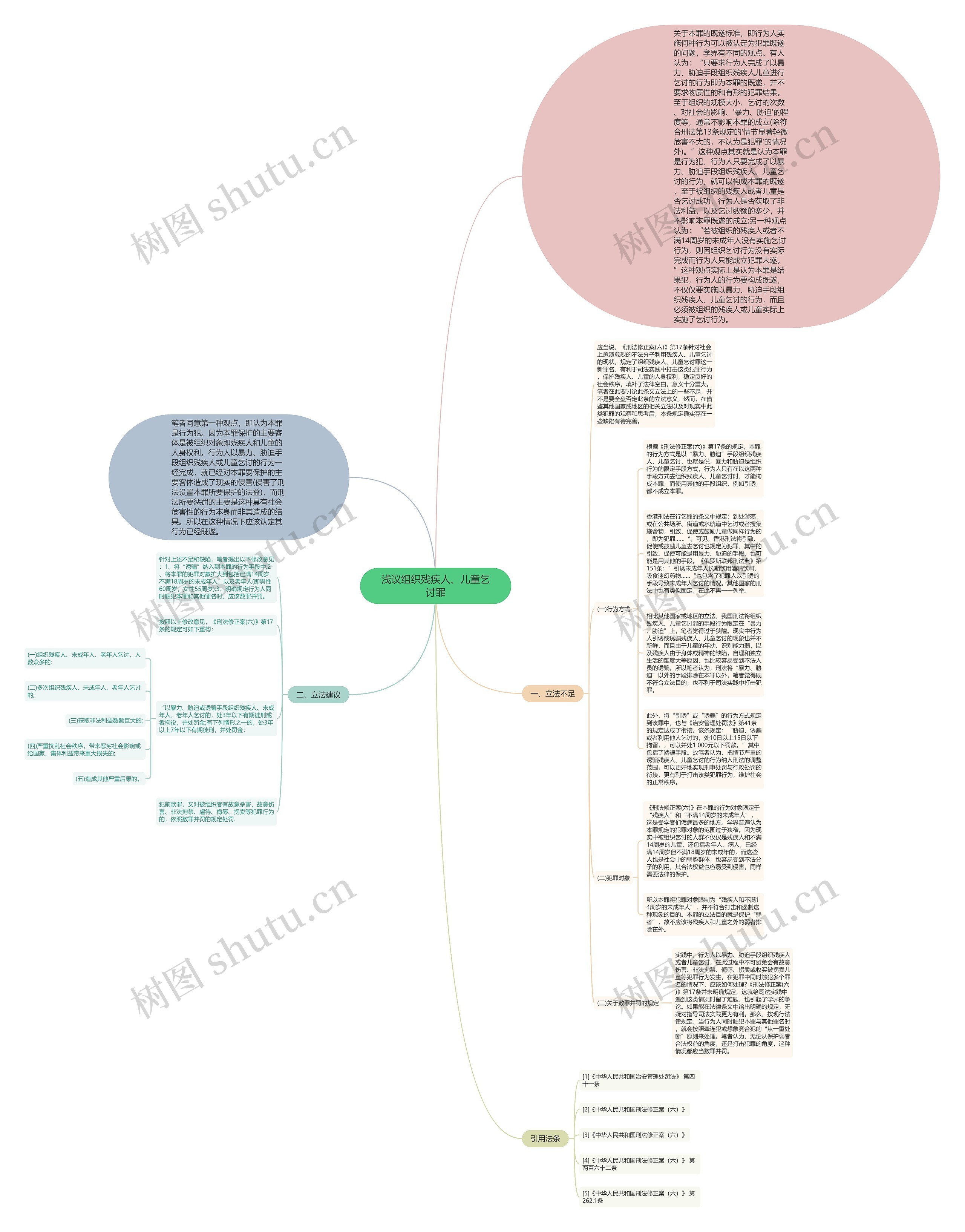 浅议组织残疾人、儿童乞讨罪思维导图