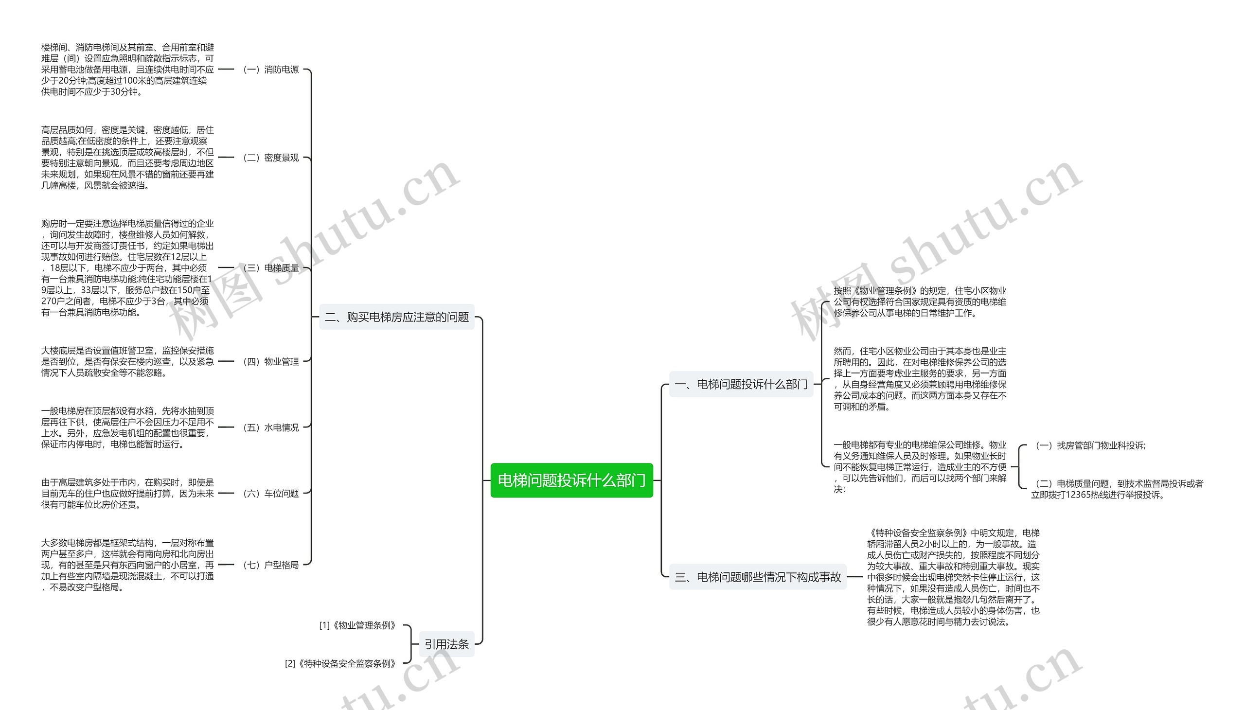 电梯问题投诉什么部门思维导图