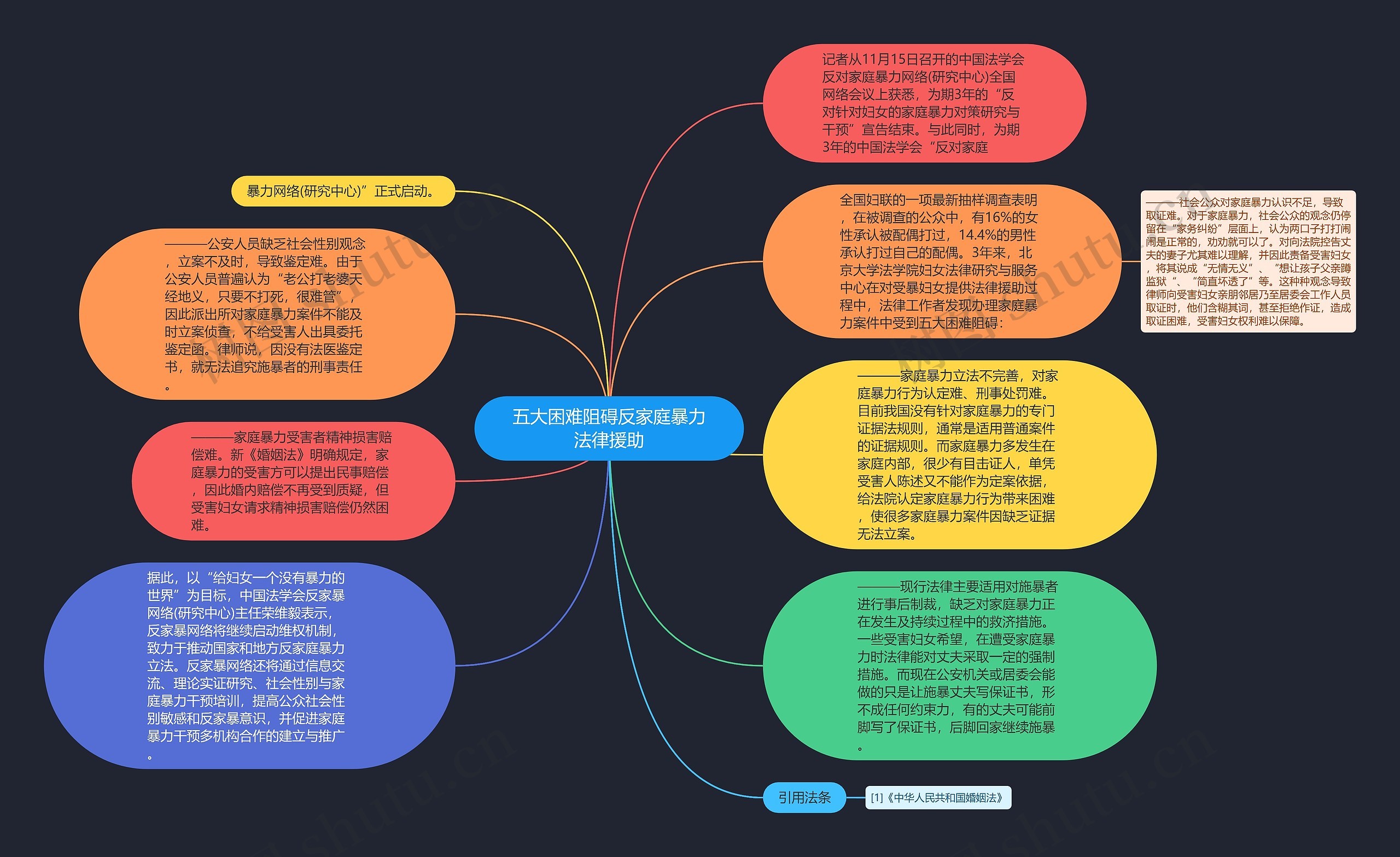 五大困难阻碍反家庭暴力法律援助