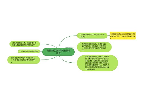 消费者行为的构成及影响因素