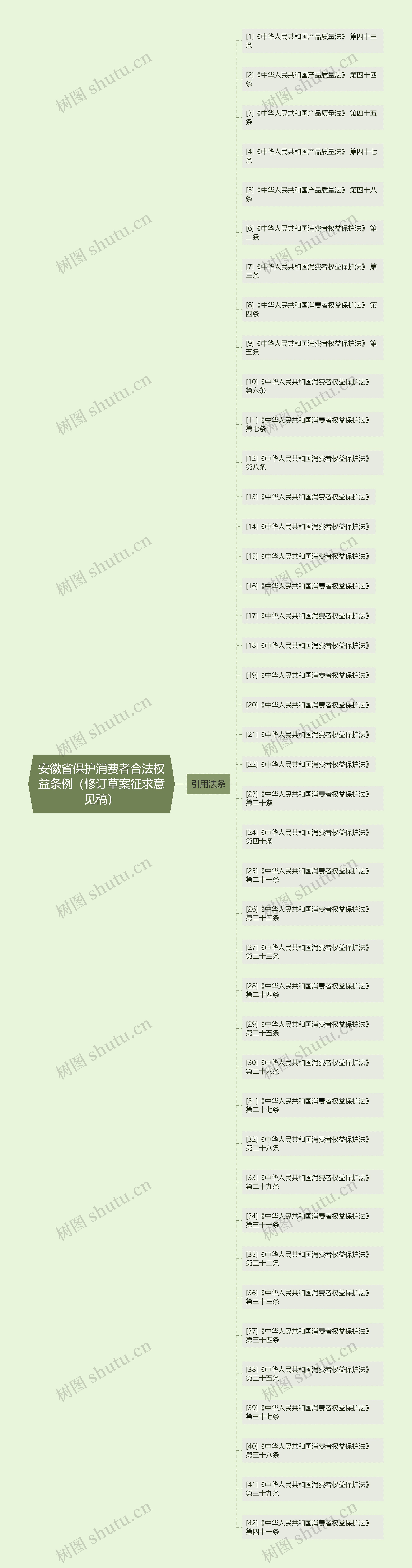 安徽省保护消费者合法权益条例（修订草案征求意见稿）