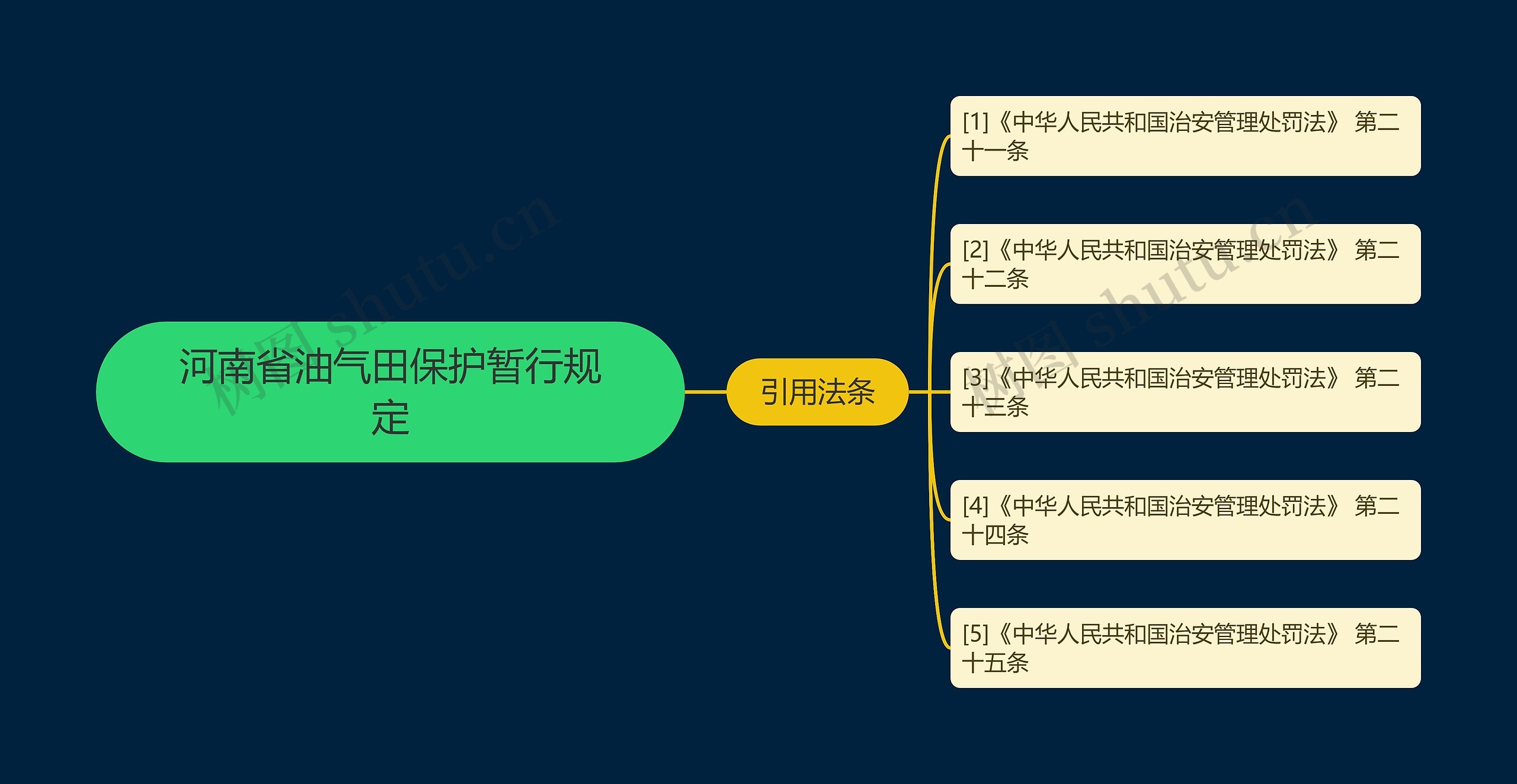 河南省油气田保护暂行规定