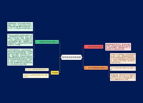 如何投诉实体店卖家