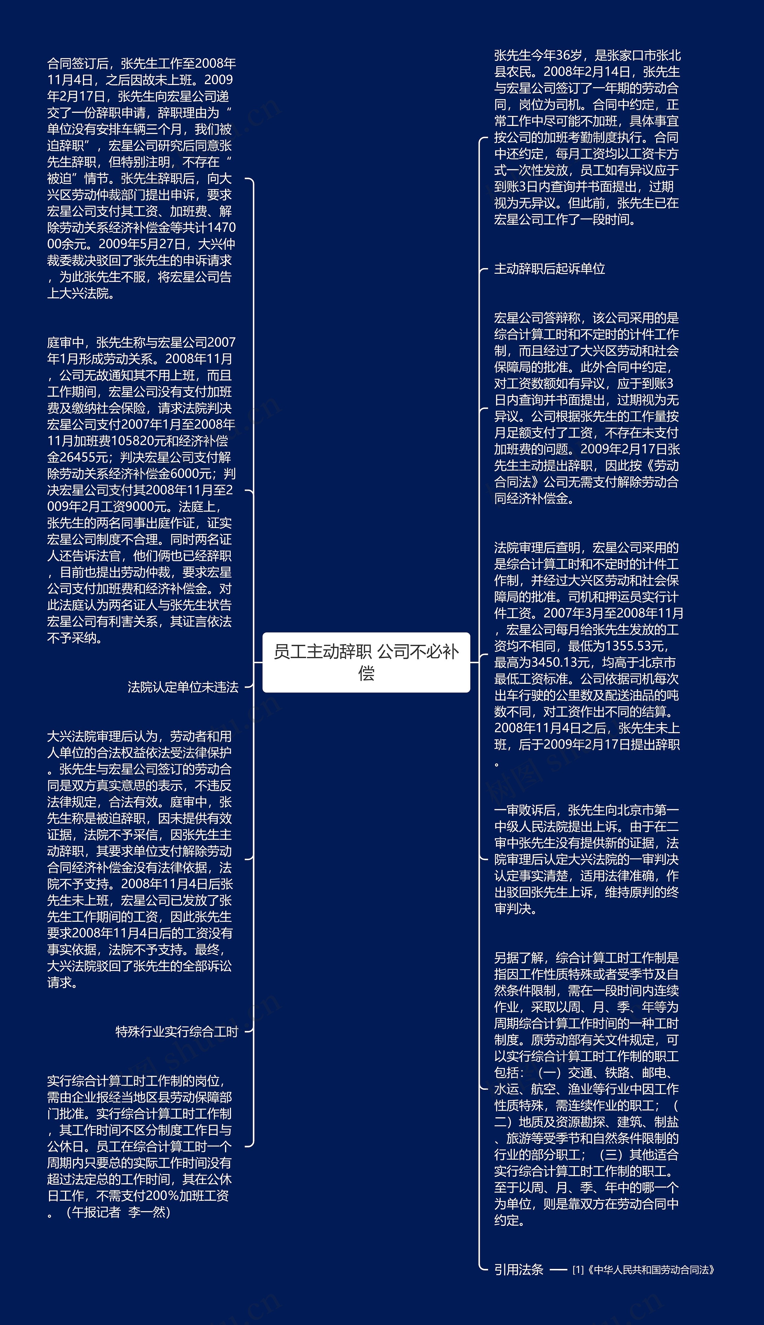 员工主动辞职 公司不必补偿思维导图高清图 员工主动辞职 公司不必补偿思维导图