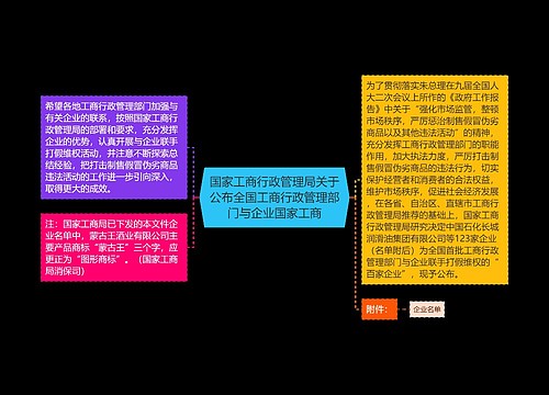 国家工商行政管理局关于公布全国工商行政管理部门与企业国家工商