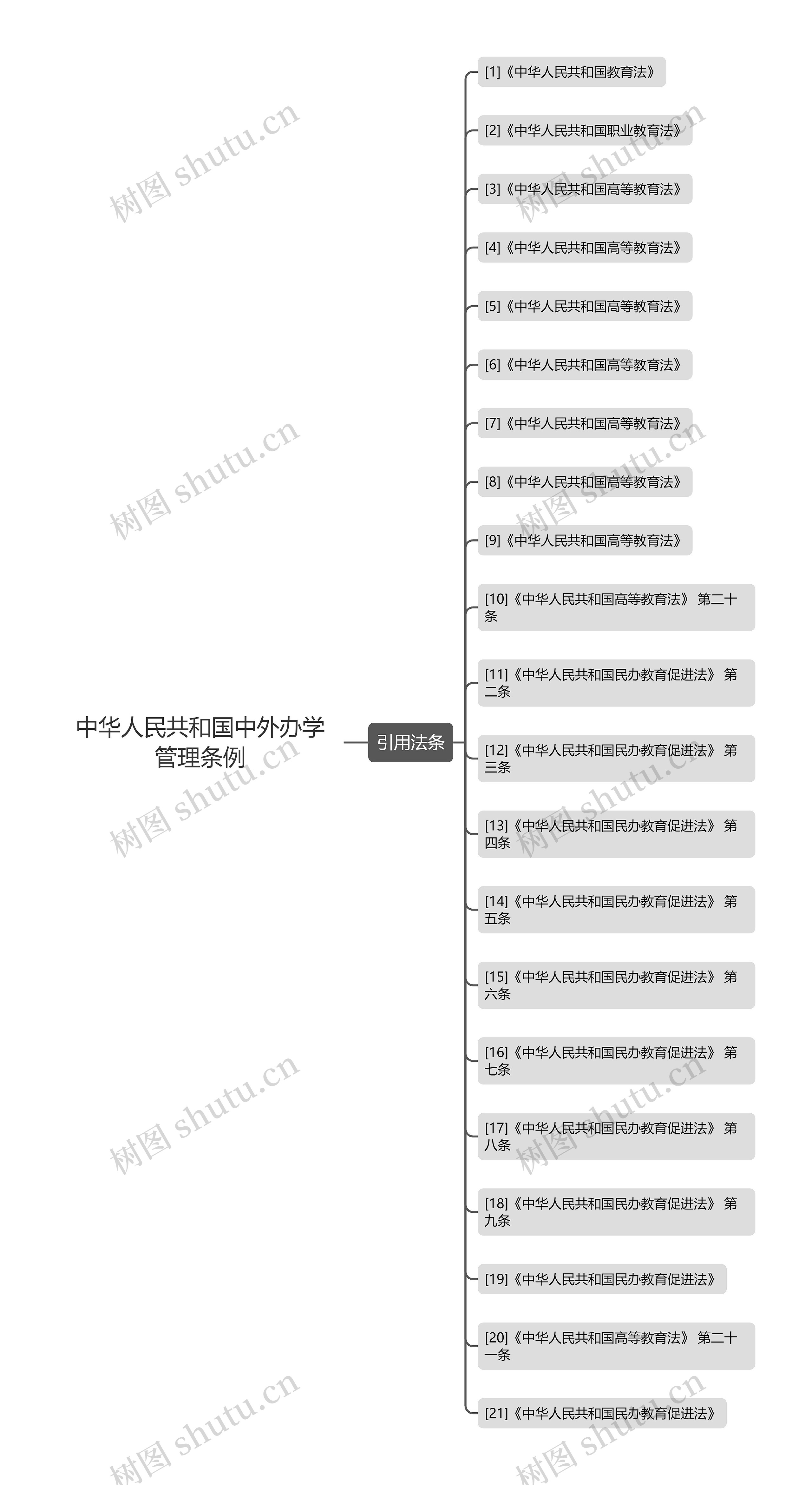 中华人民共和国中外办学管理条例 中华人民共和国中外办学管理条例