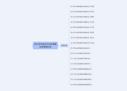 哈尔滨市城市污水处理费征收管理办法