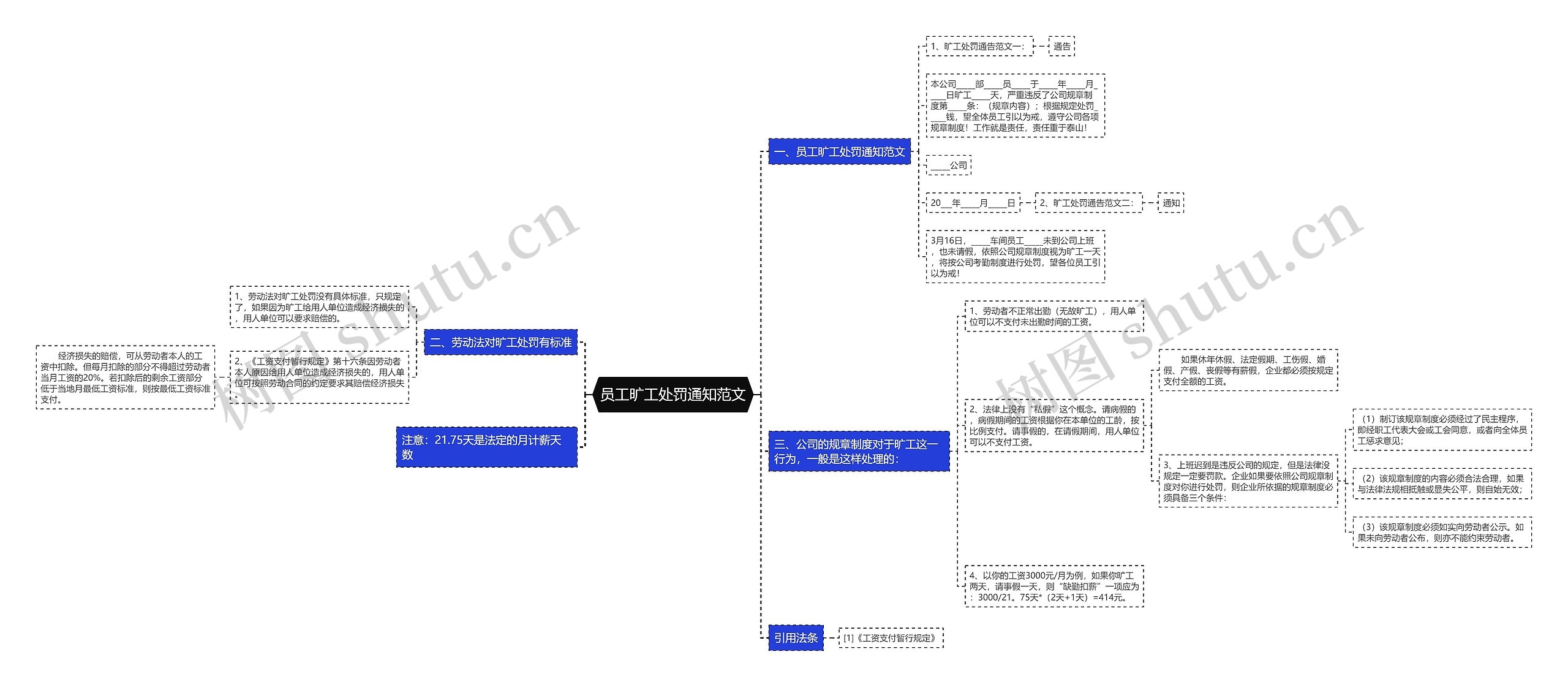 员工旷工处罚通知范文思维导图