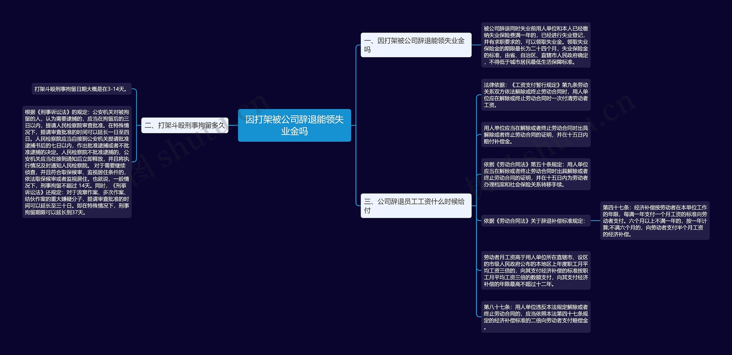 因打架被公司辞退能领失业金吗