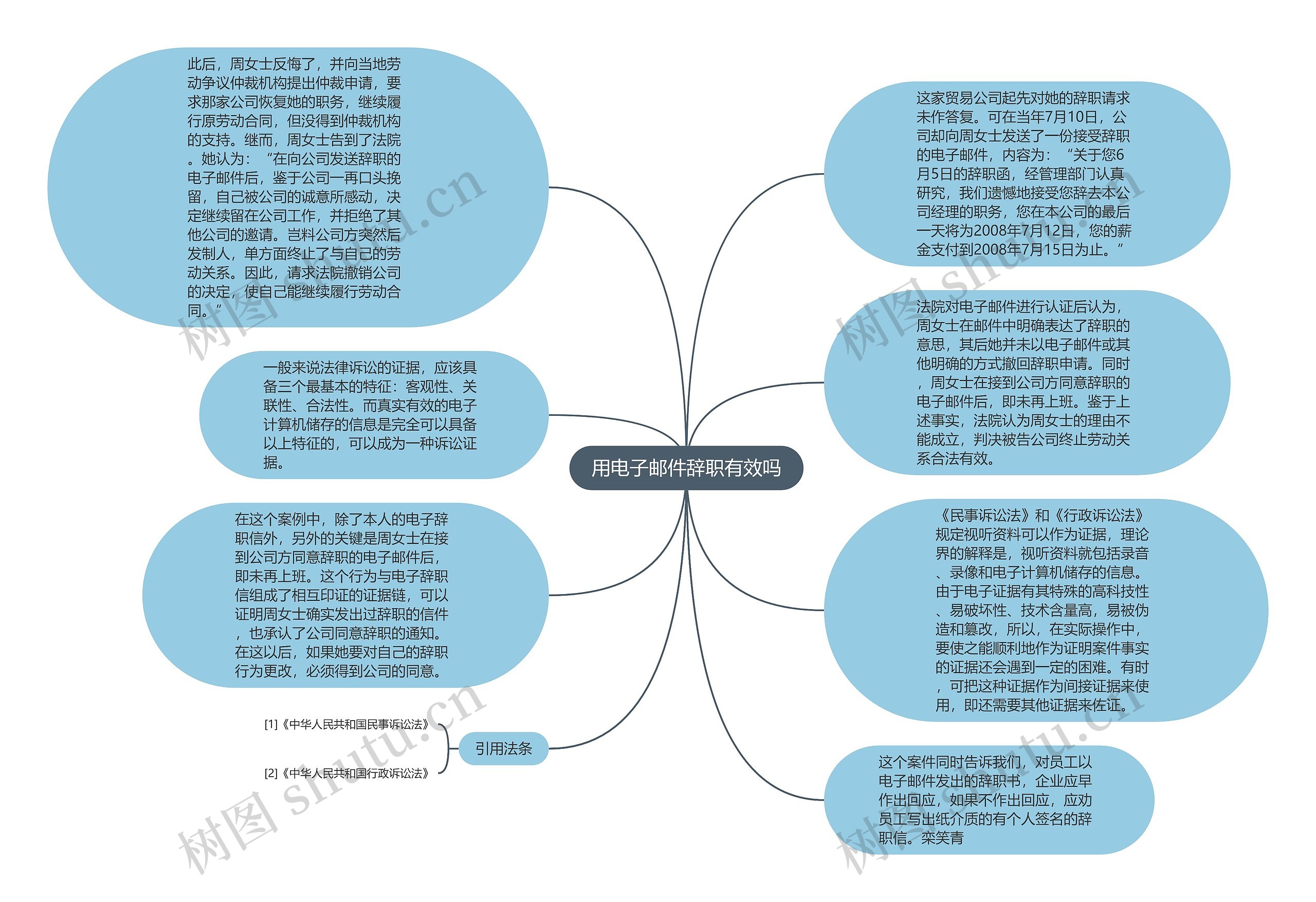 用电子邮件辞职有效吗思维导图