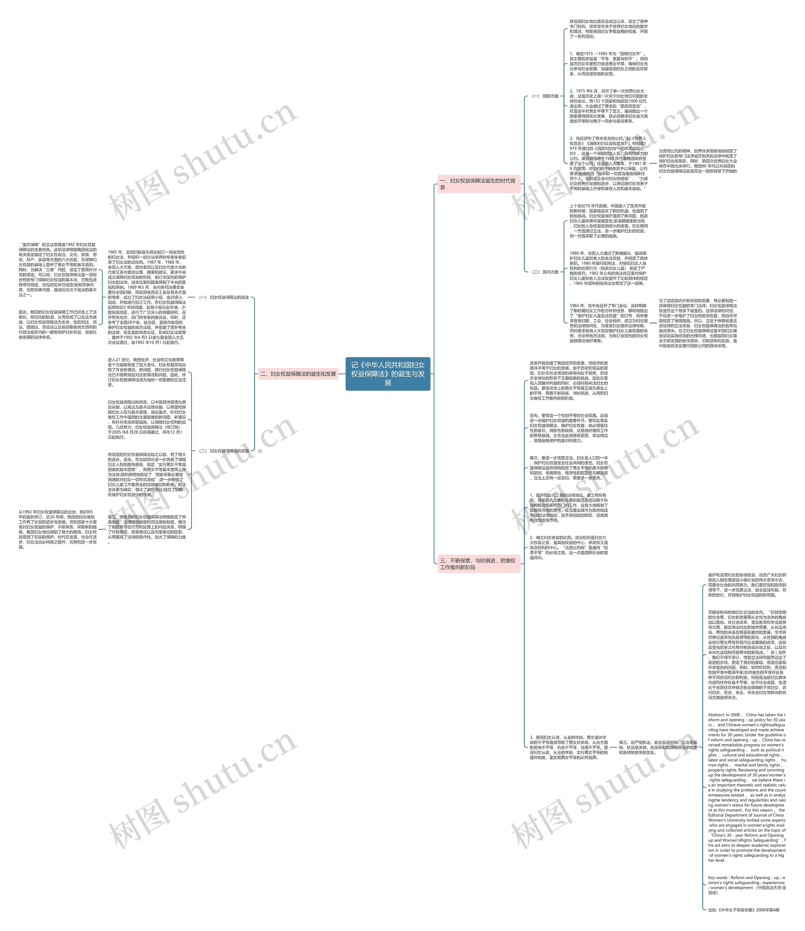 记《中华人民共和国妇女权益保障法》的诞生与发展思维导图