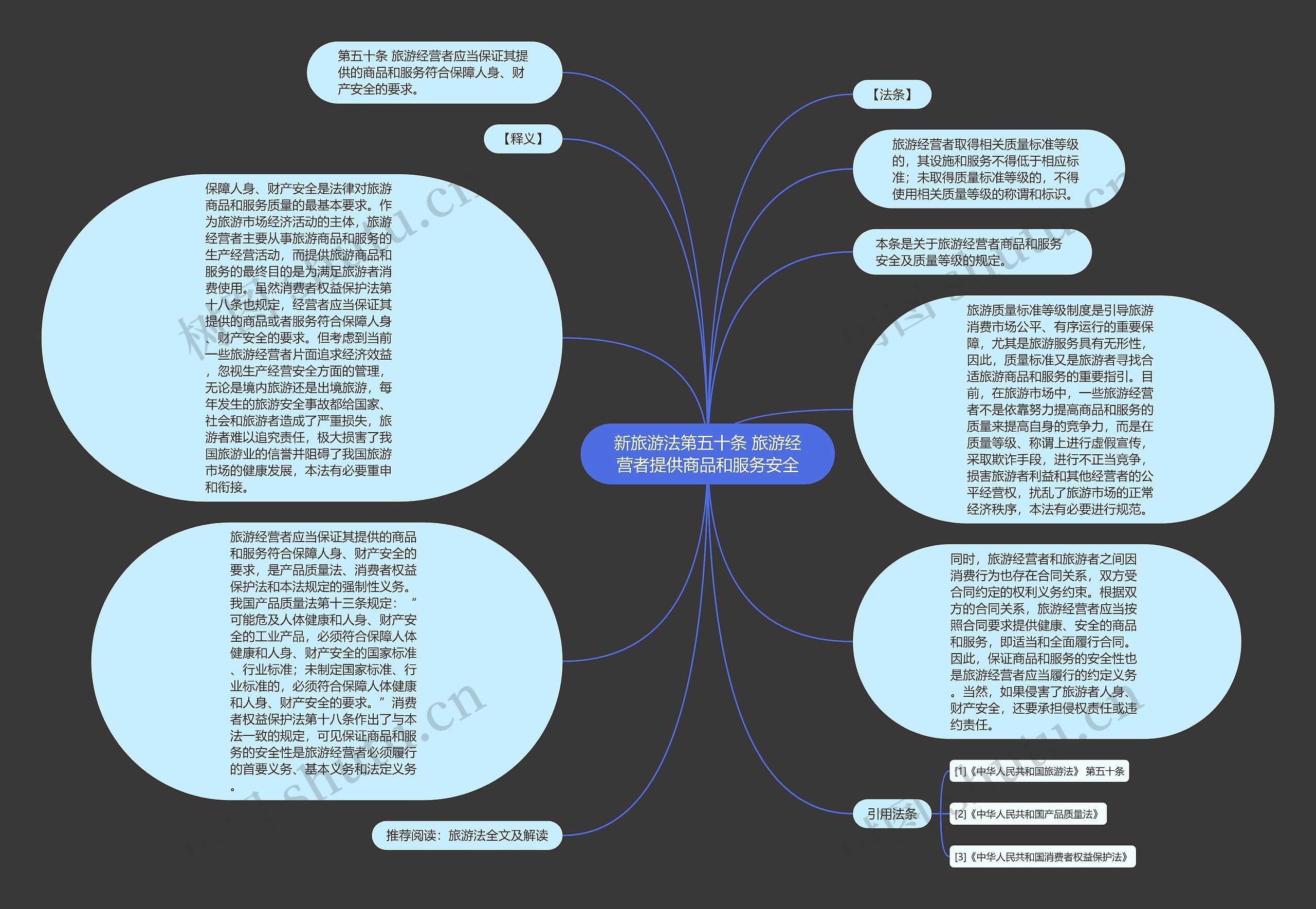 新旅游法第五十条 旅游经营者提供商品和服务安全思维导图