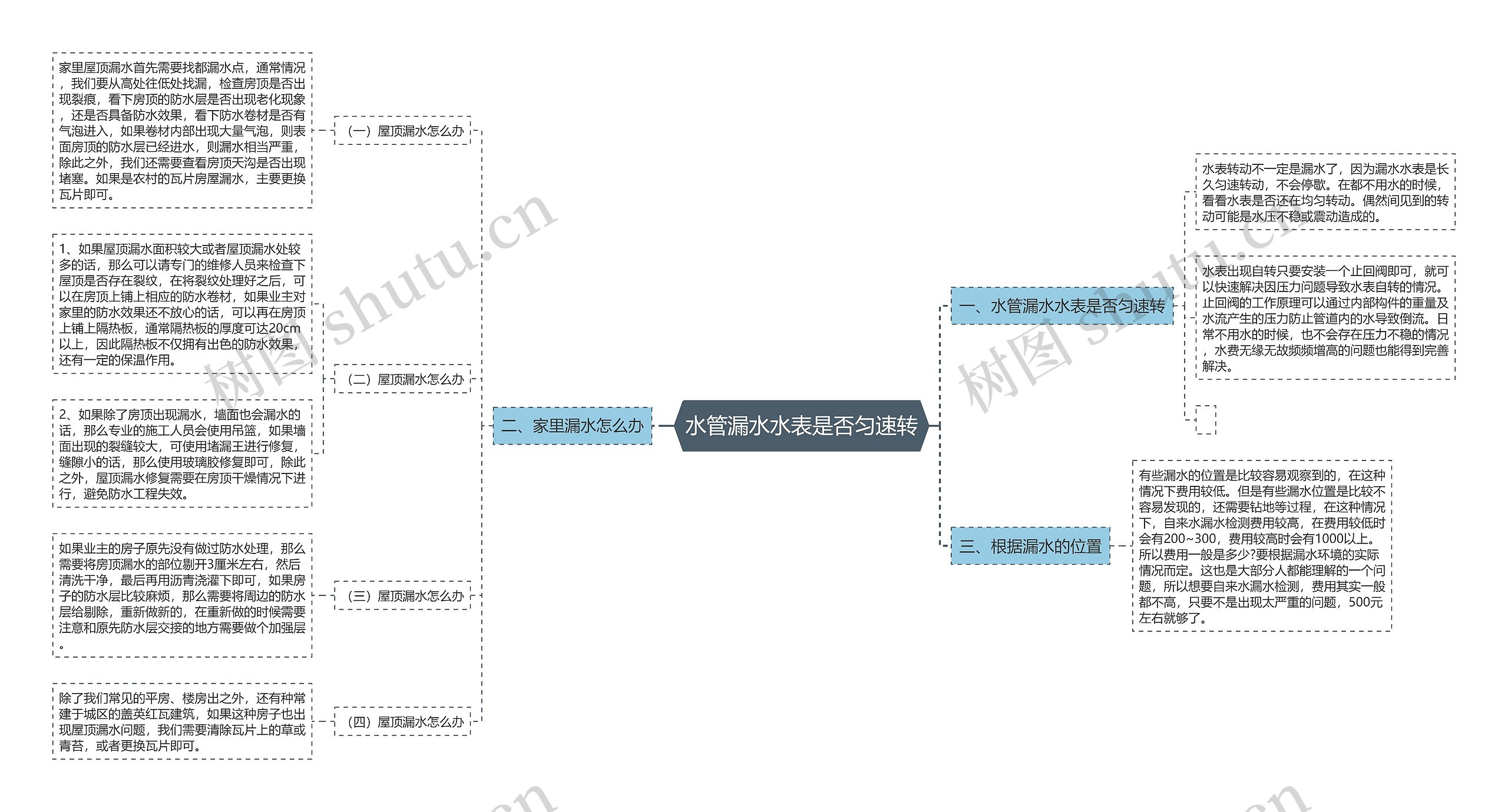 水管漏水水表是否匀速转思维导图